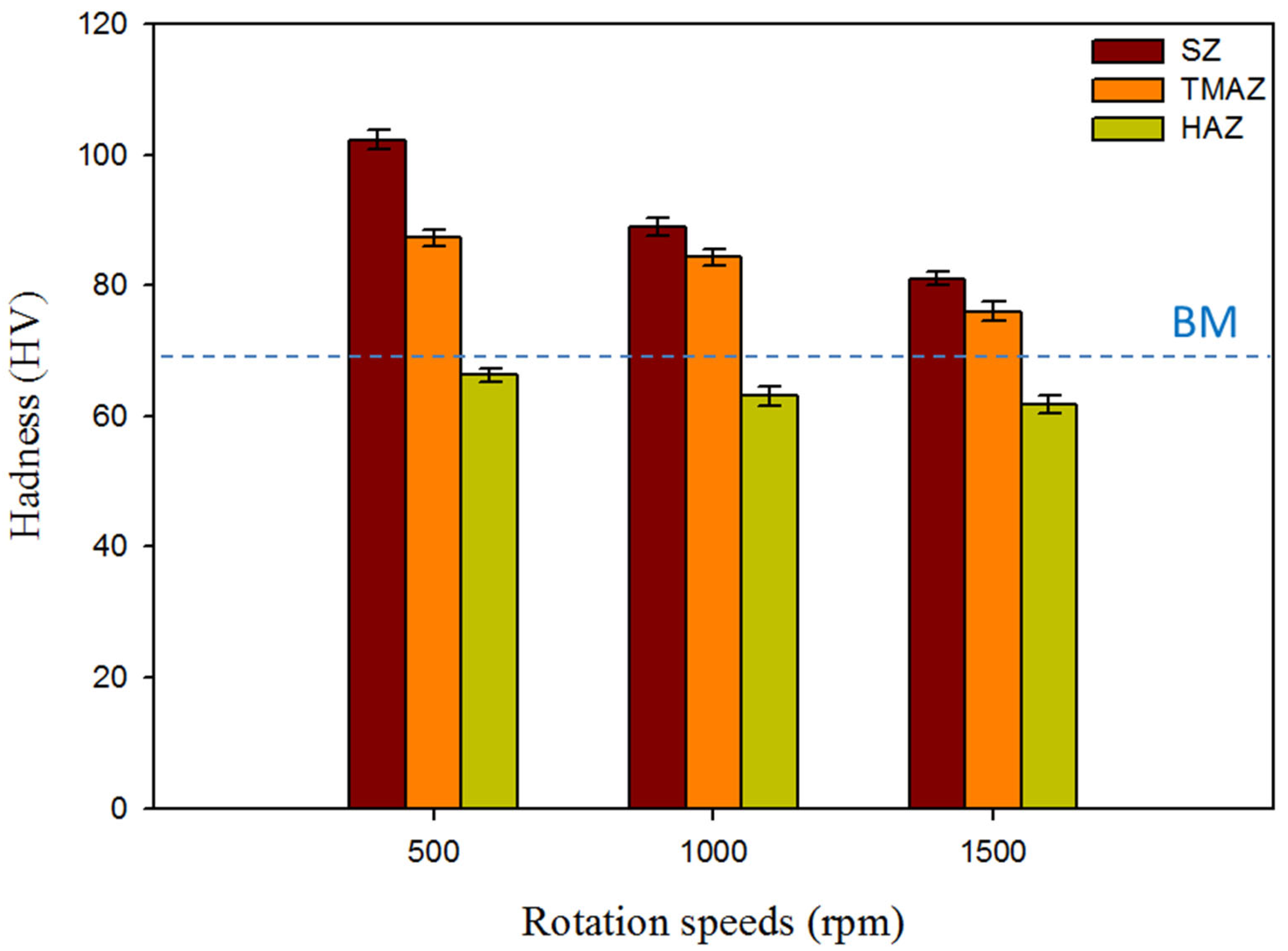 Materials 16 03423 g017 Materials 16 03423 g017