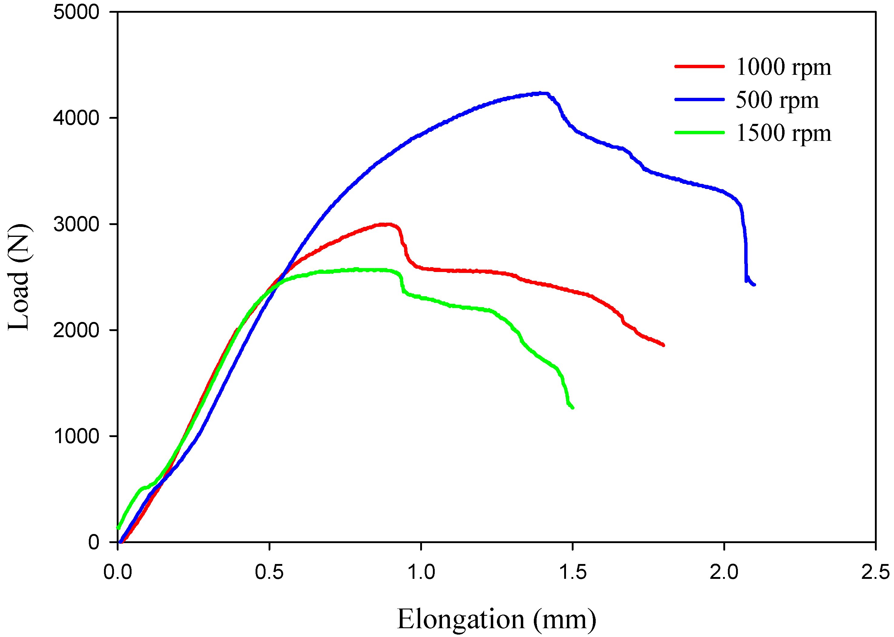 Materials 16 03423 g018 Materials 16 03423 g018