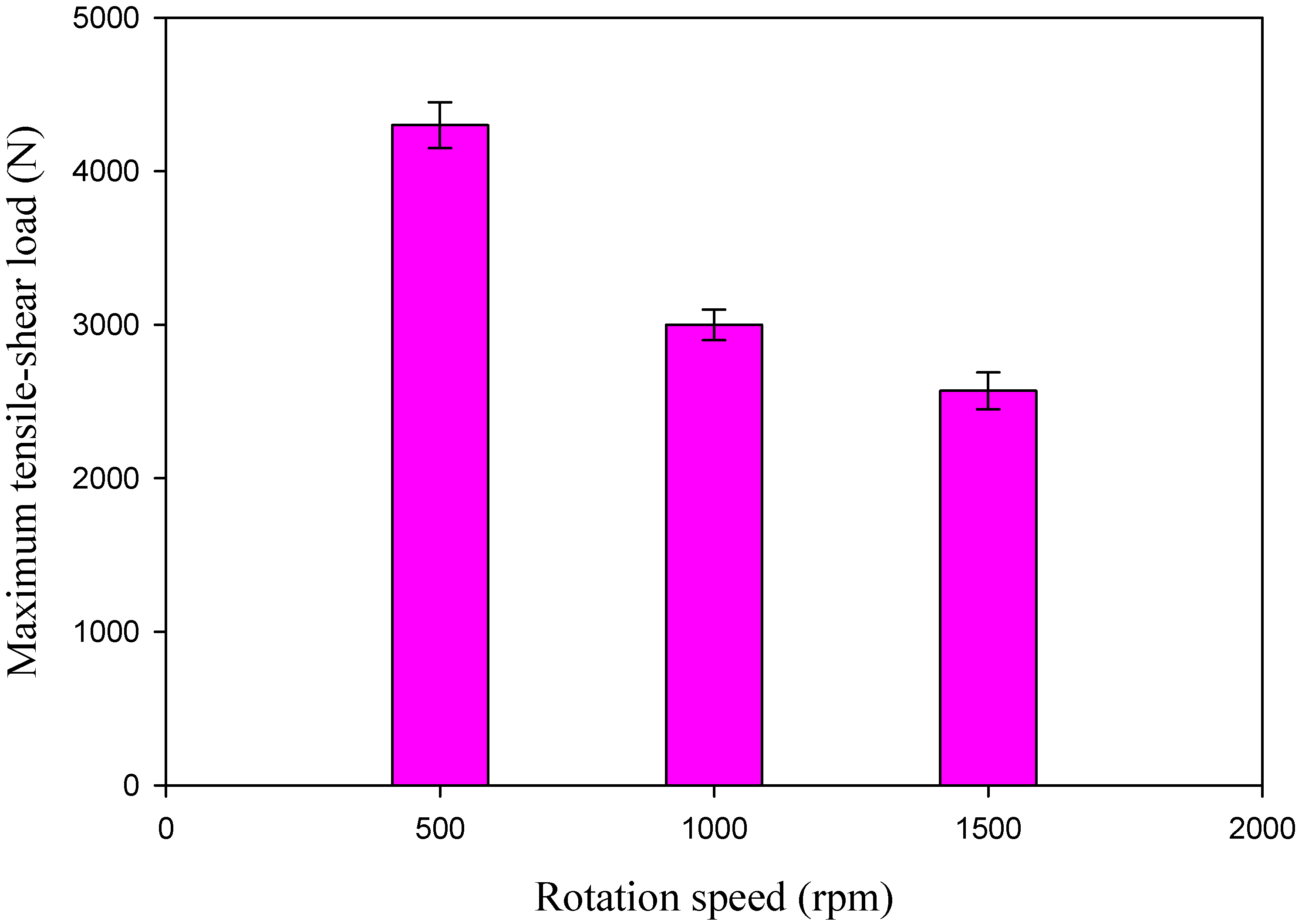 Materials 16 03423 g019 Materials 16 03423 g019