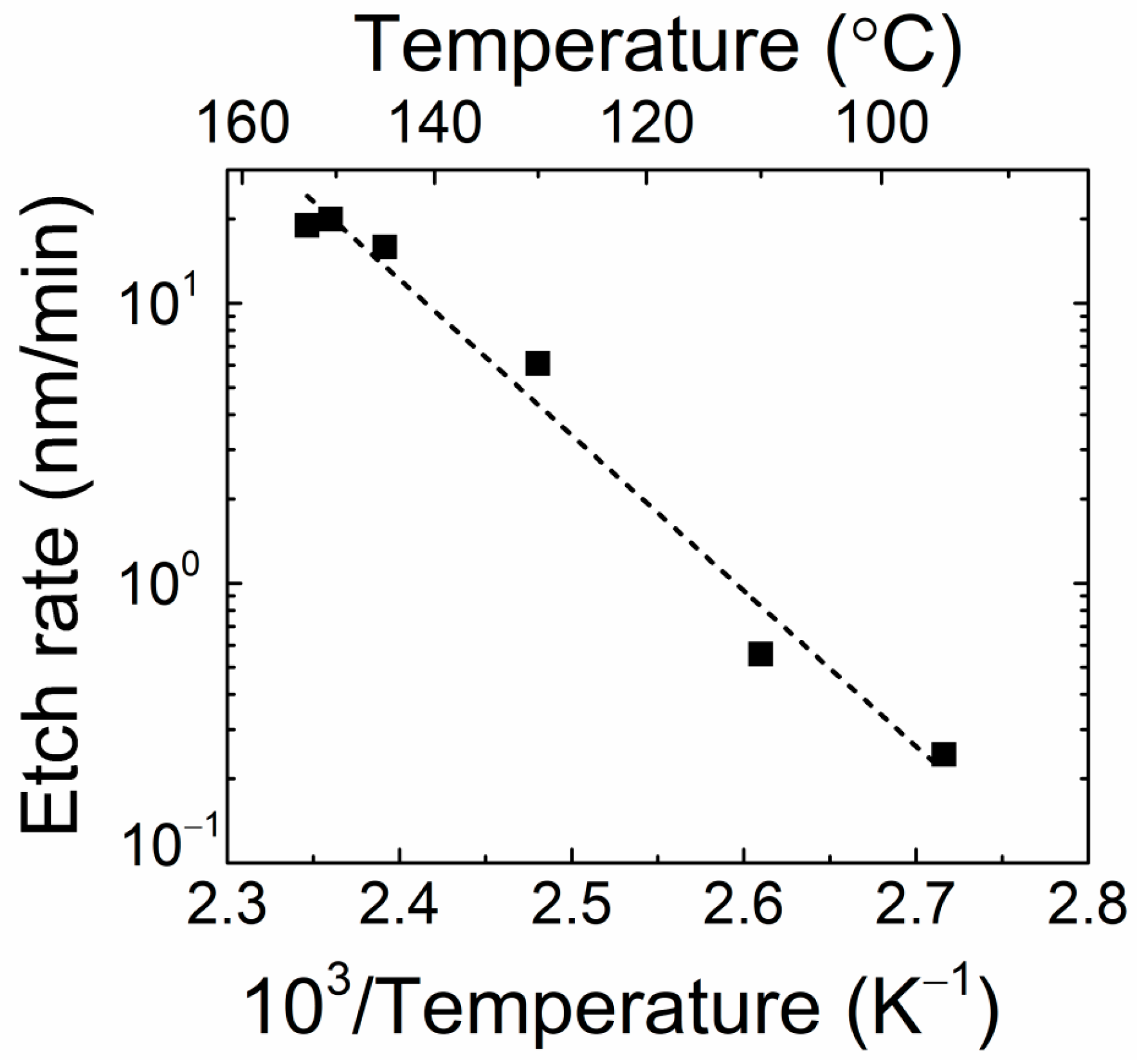 Materials 16 03424 g005