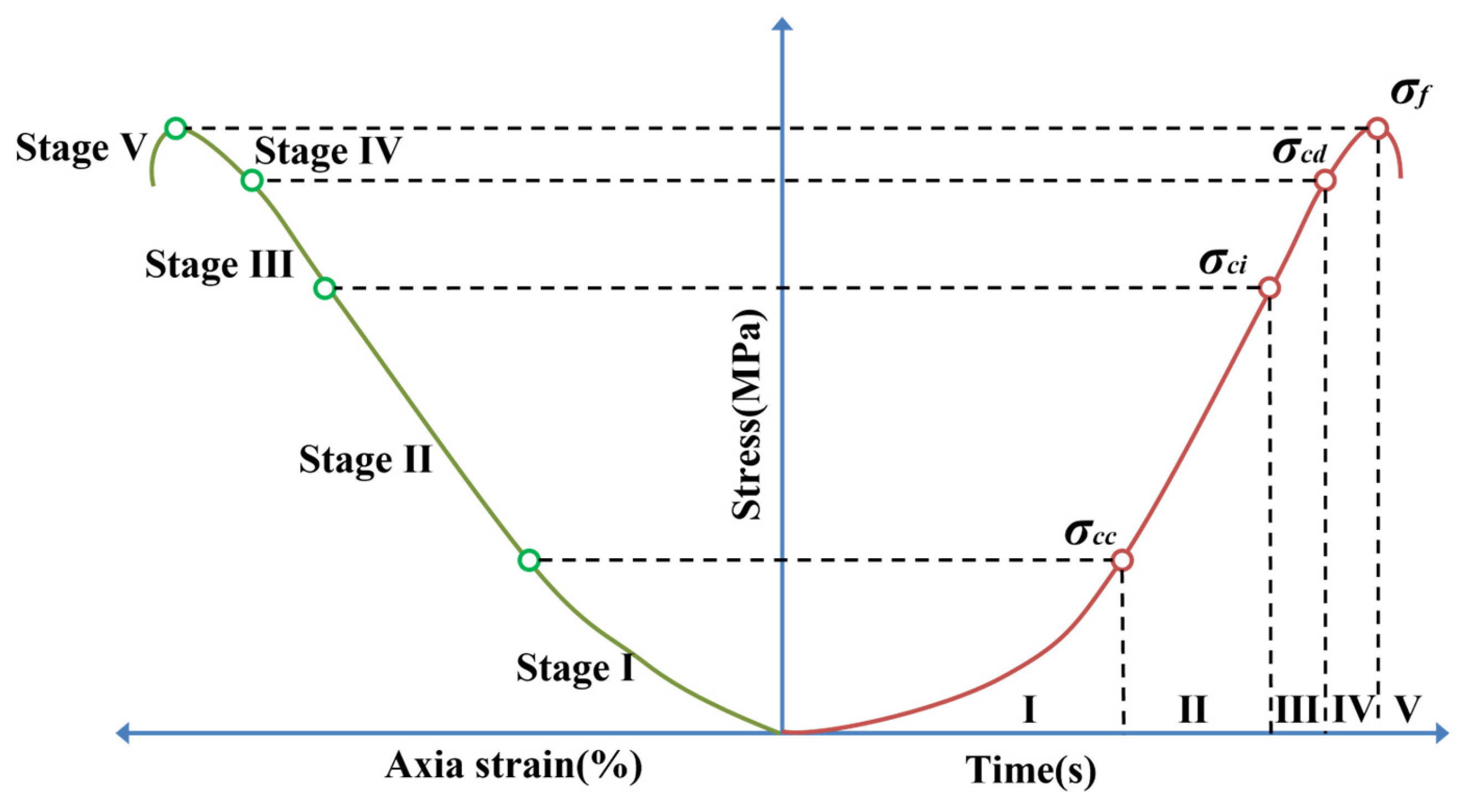 Materials 16 03428 g005