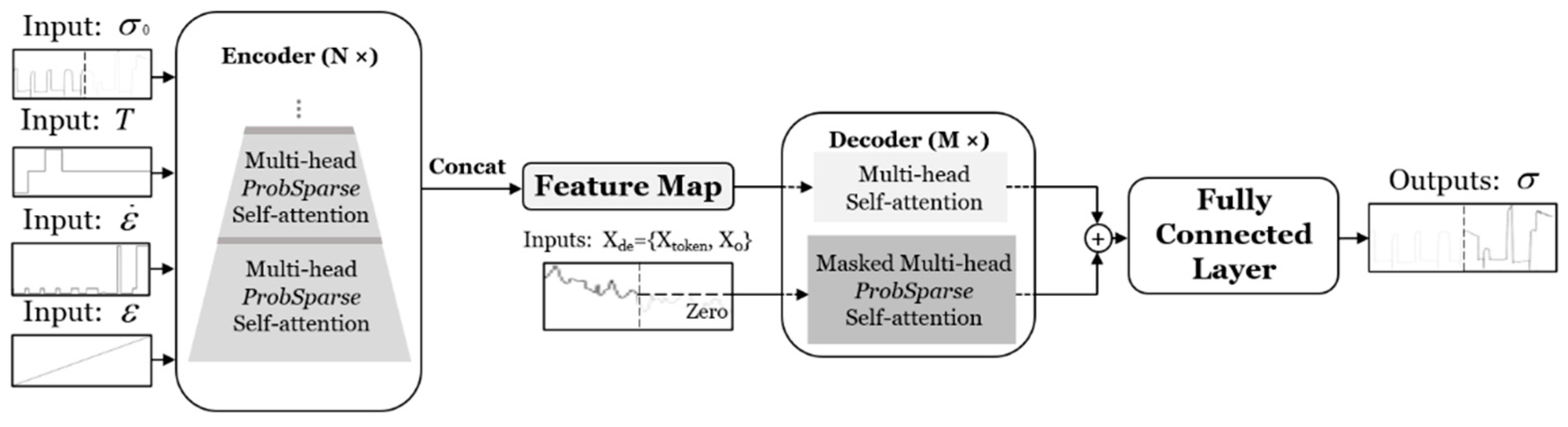 Materials 16 03430 g005 Materials 16 03430 g005