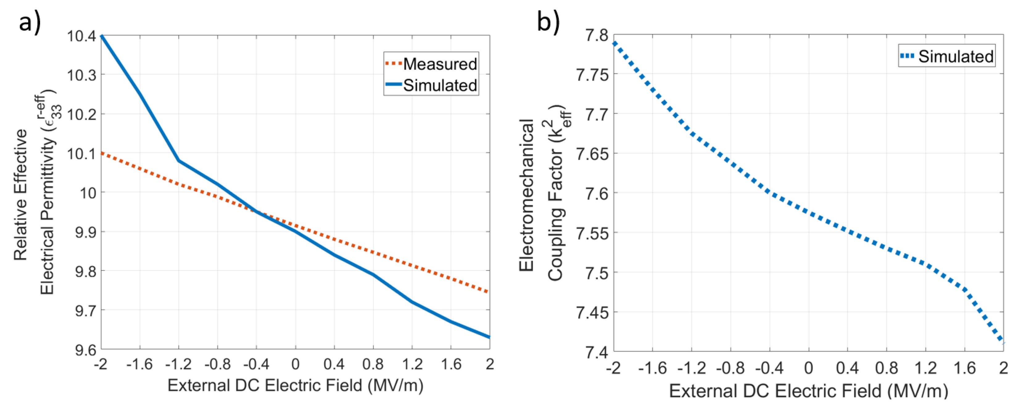 Materials 16 03432 g003 Materials 16 03432 g003