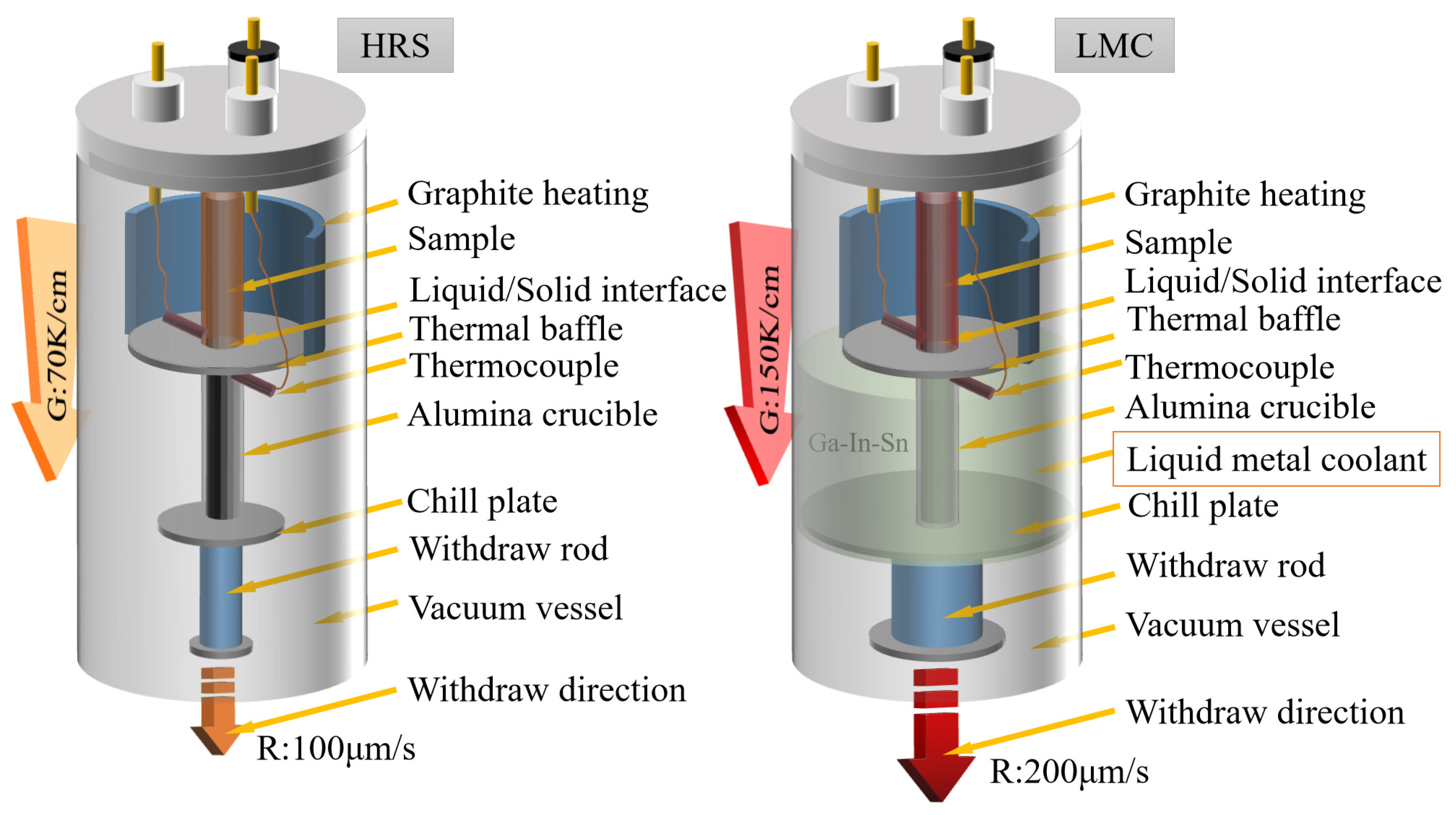 Materials Free FullText Optimizing a Solution Heat Treatment by
