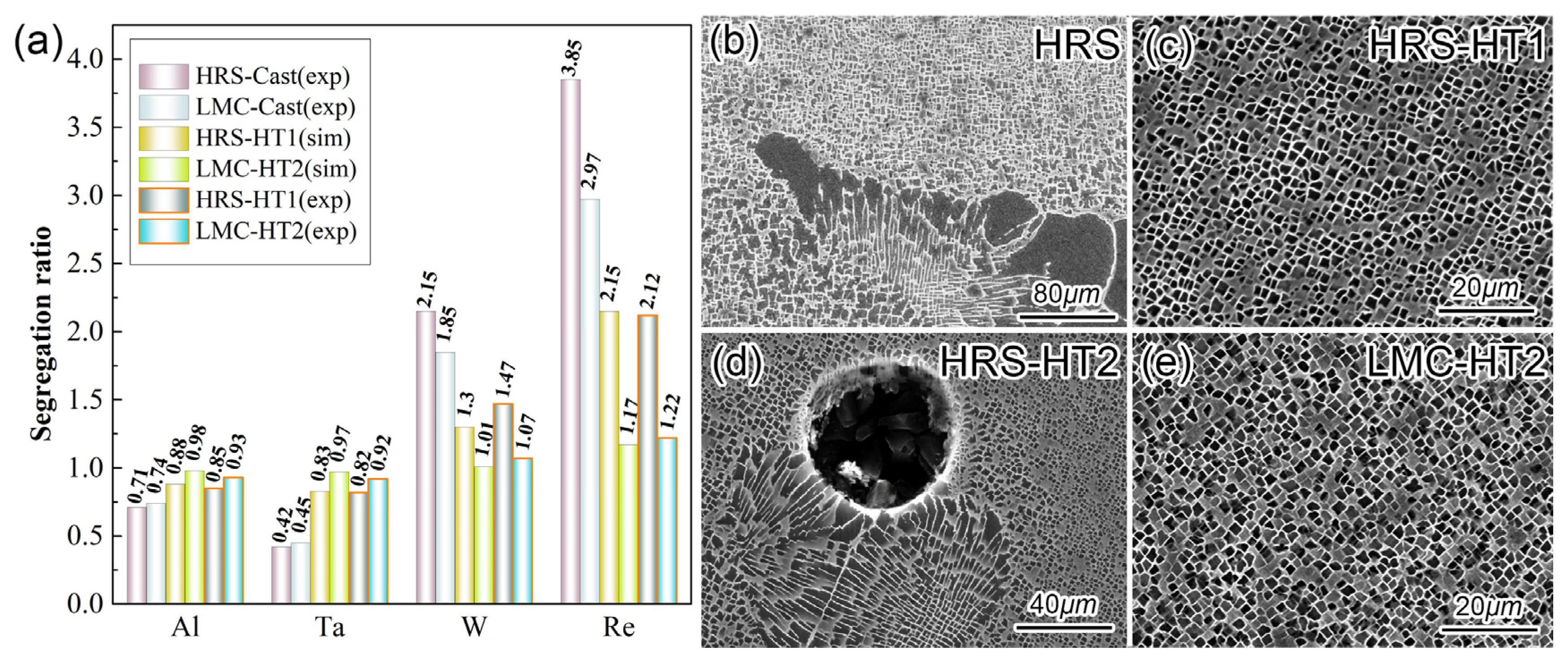 Materials 16 03433 g003 550