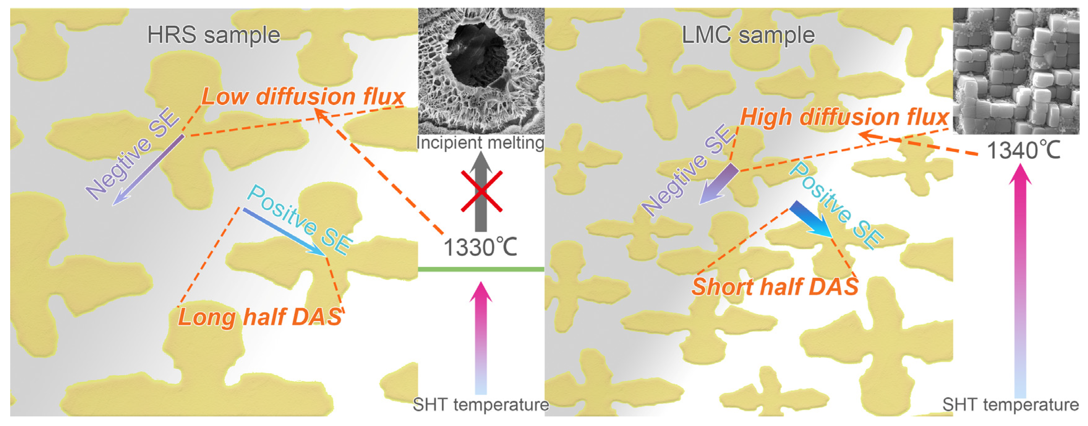 Materials 16 03433 g006 550