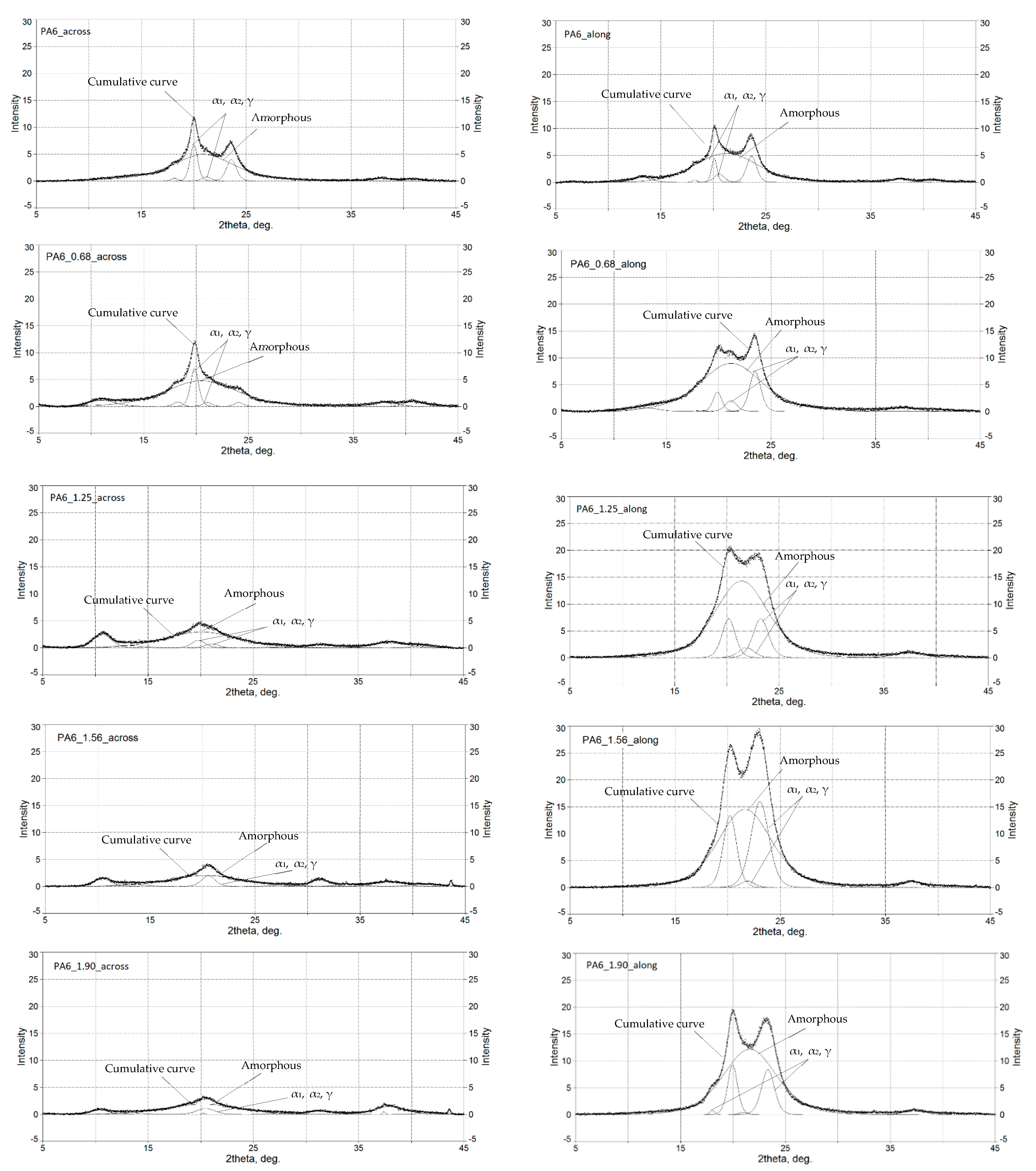 Materials 16 03435 g007 Materials 16 03435 g007
