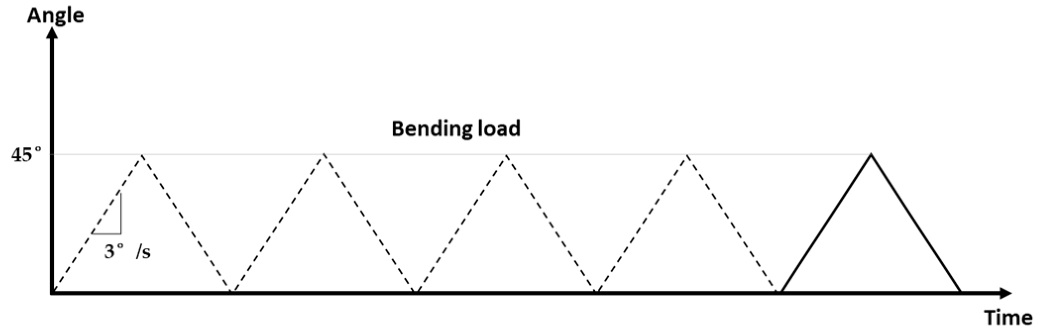 Materials 16 03437 g003 Materials 16 03437 g003