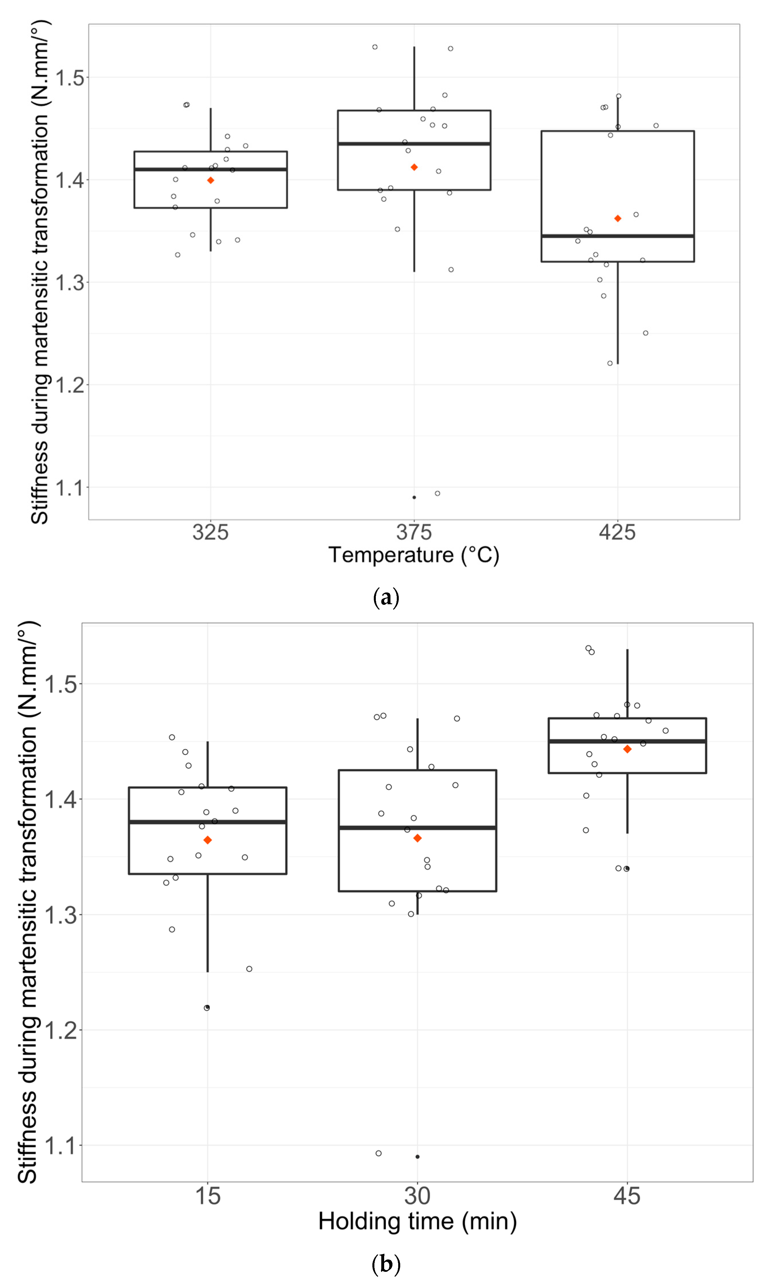 Materials 16 03437 g007a Materials 16 03437 g007a