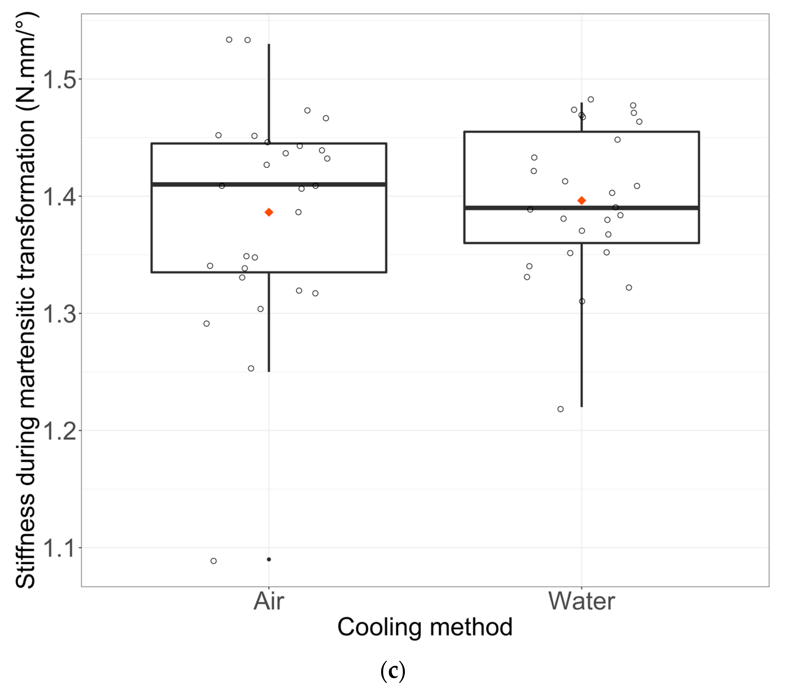Materials 16 03437 g007b Materials 16 03437 g007b