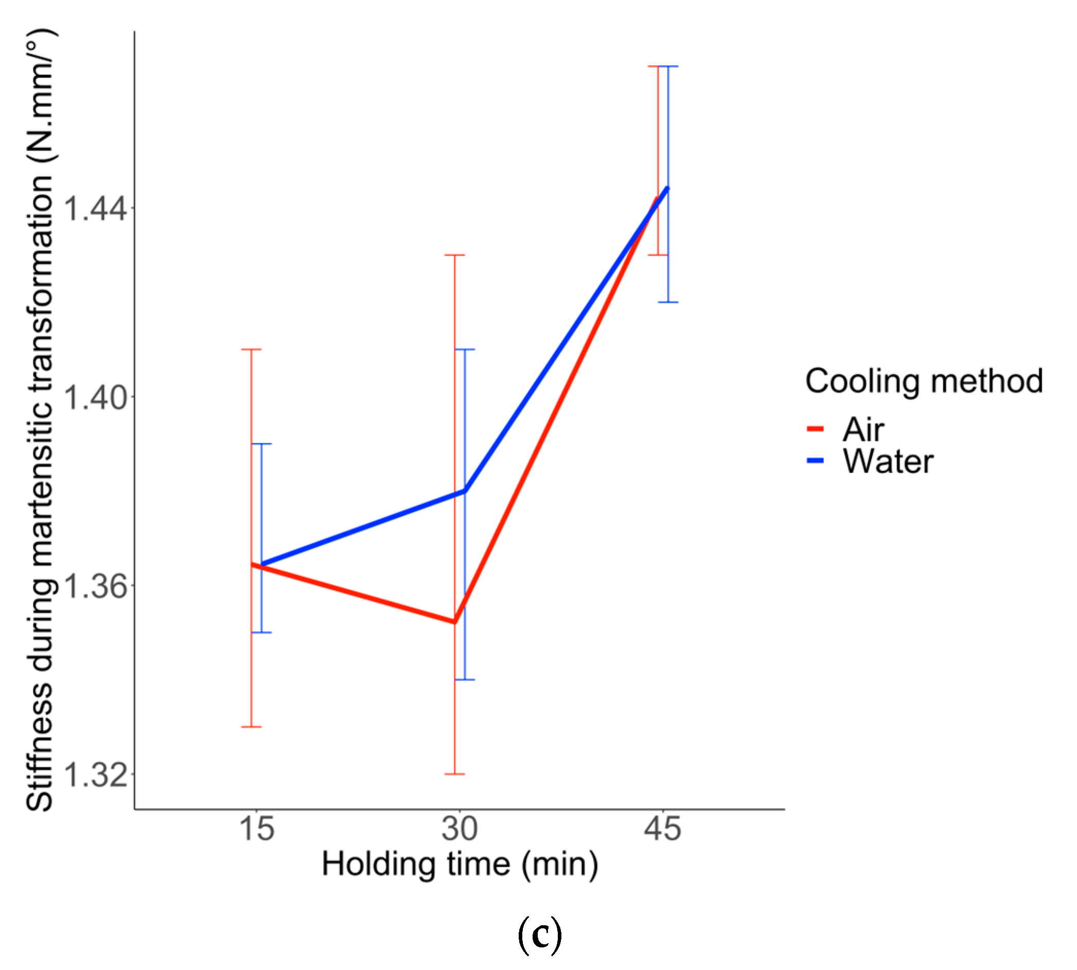 Materials 16 03437 g010b Materials 16 03437 g010b
