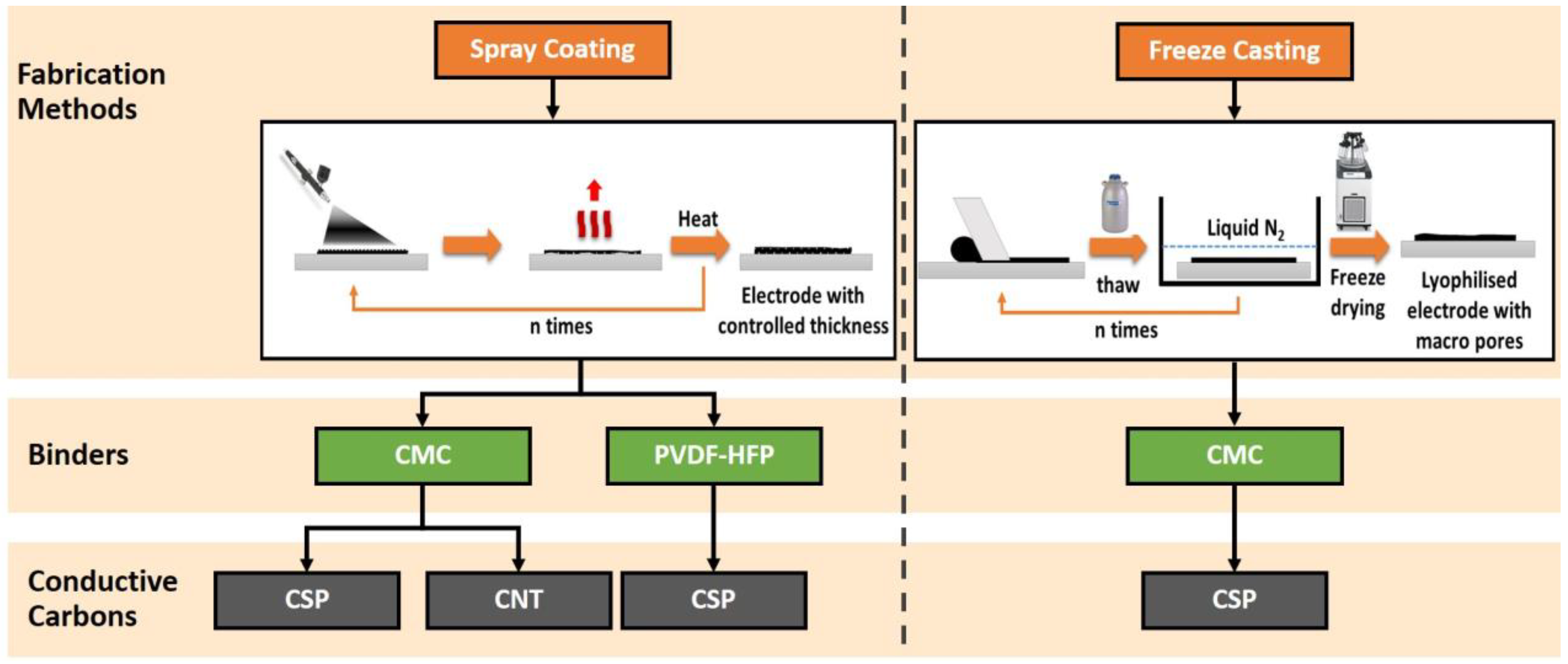 Materials 16 03439 g001