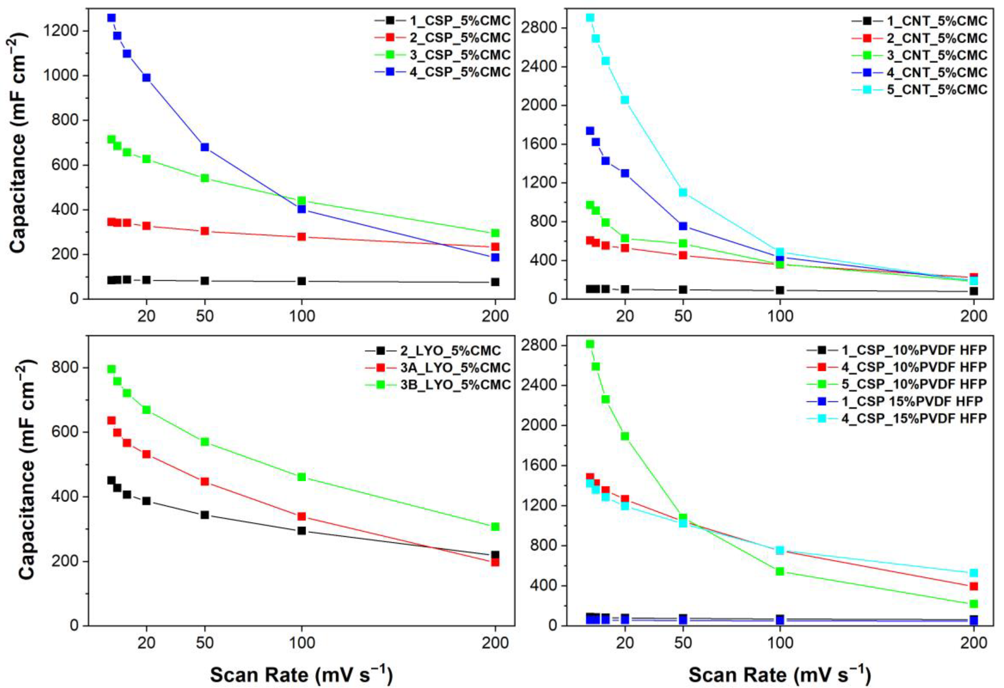 Materials 16 03439 g007