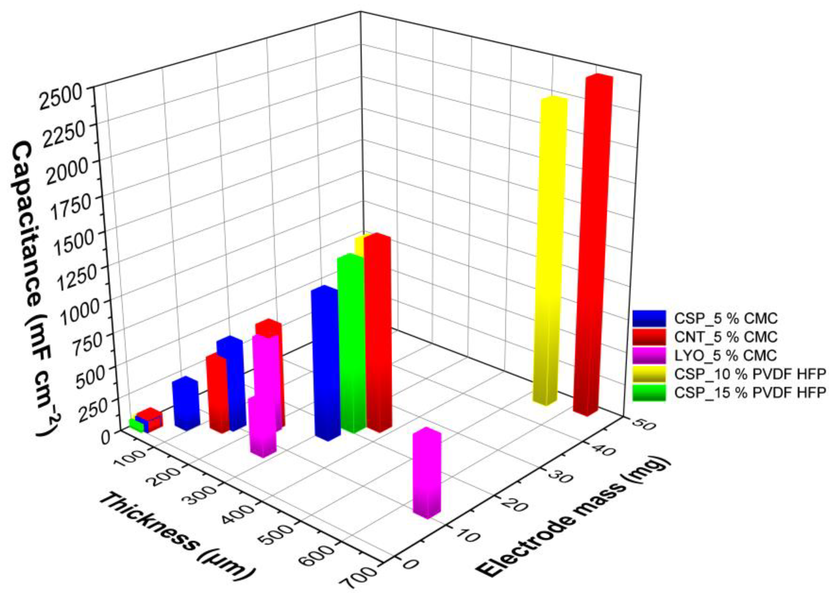 Materials 16 03439 g008