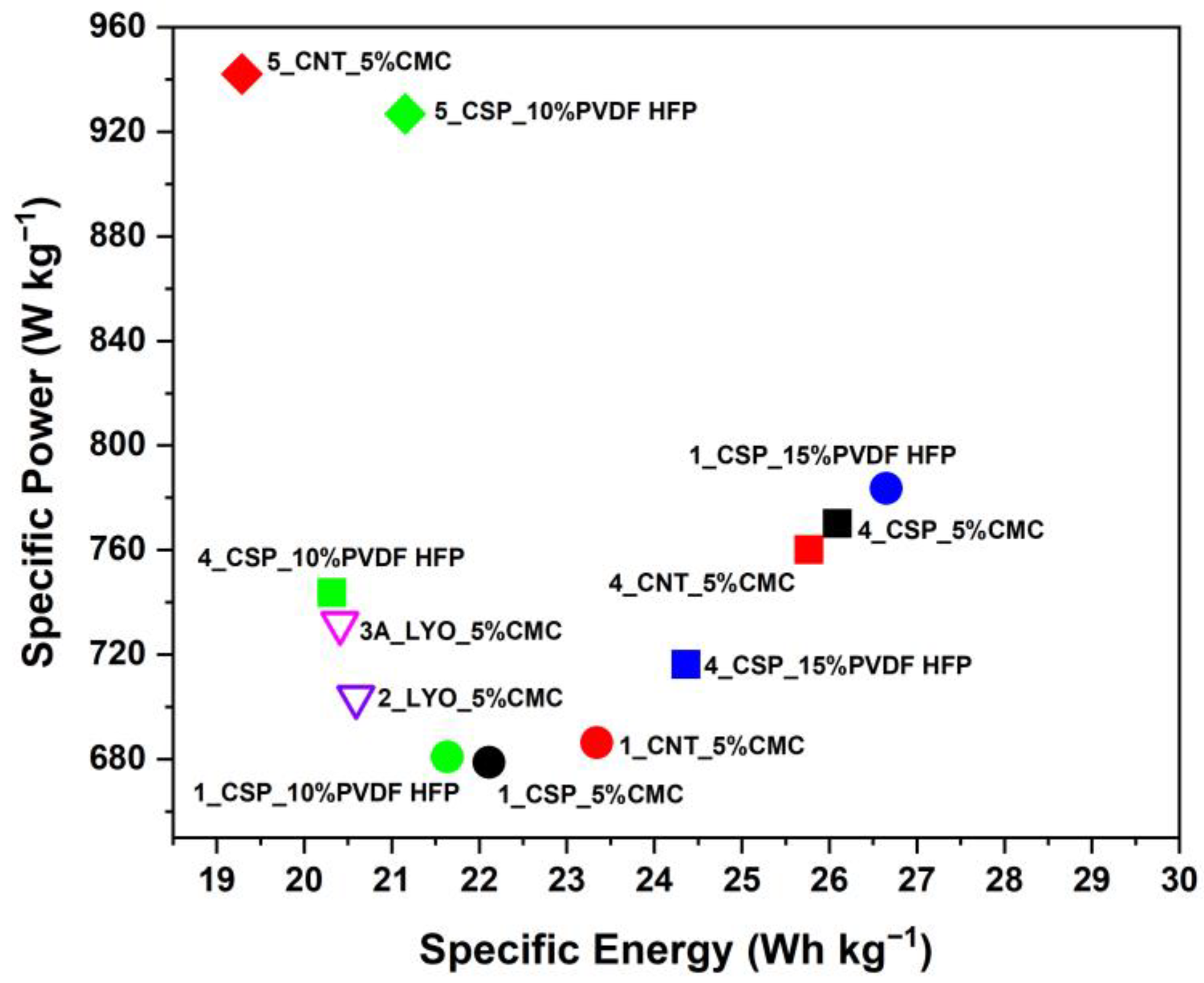 Materials 16 03439 g009