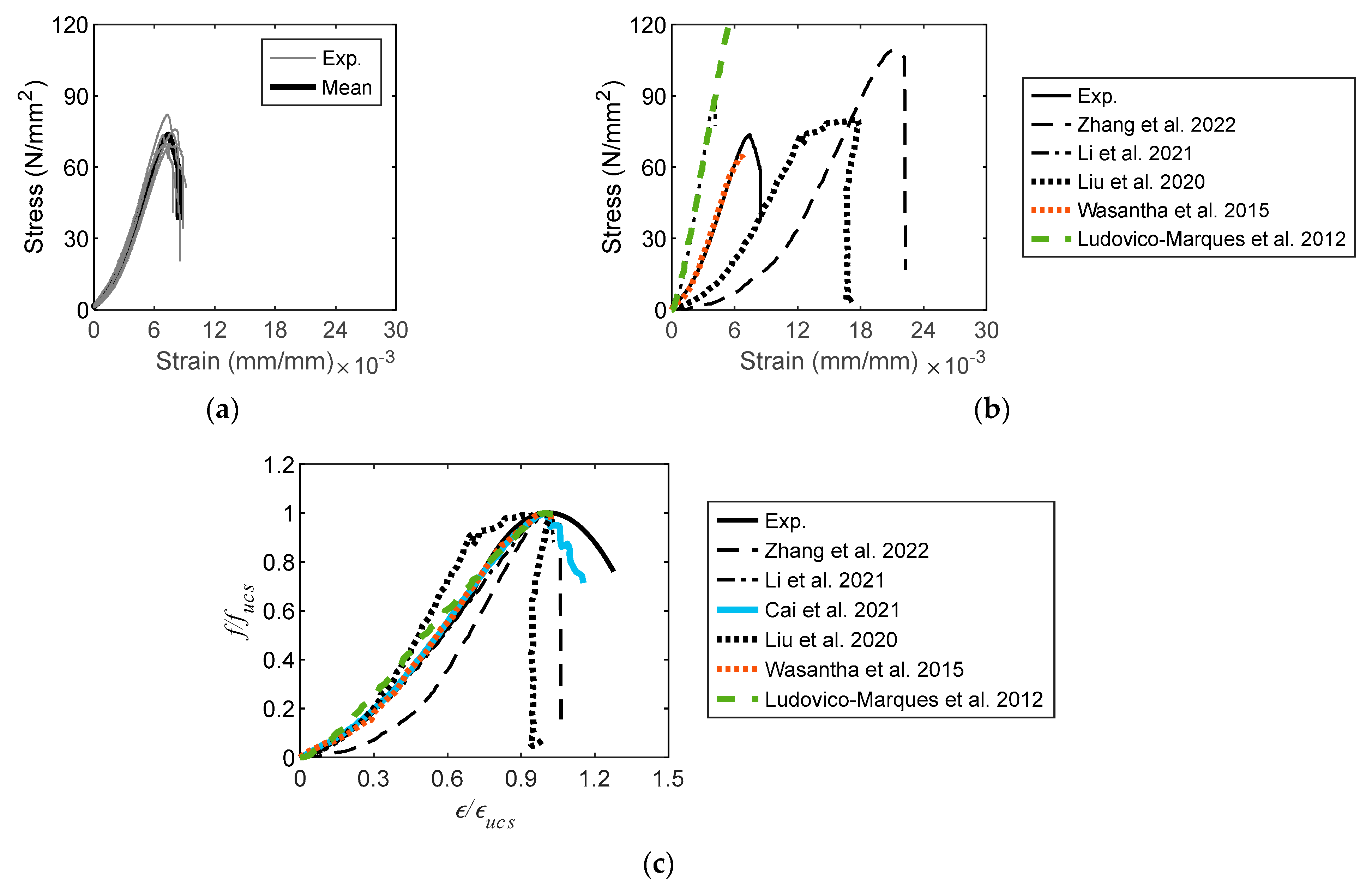 Materials 16 03440 g005 Materials 16 03440 g005