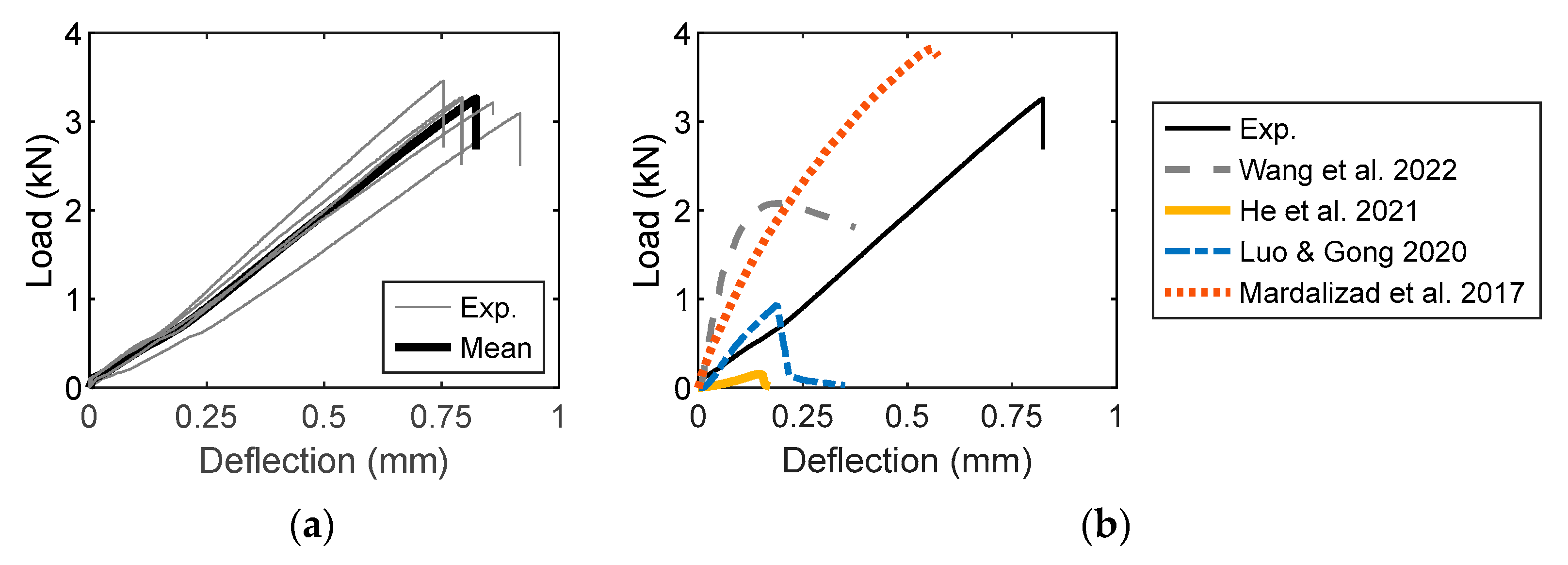 Materials 16 03440 g006a Materials 16 03440 g006a