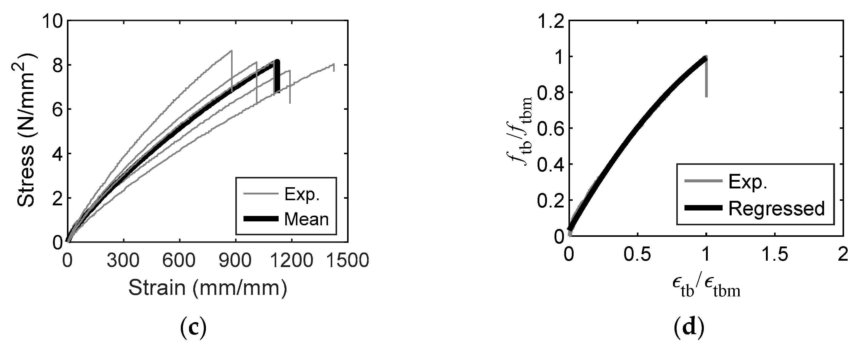 Materials 16 03440 g006b Materials 16 03440 g006b
