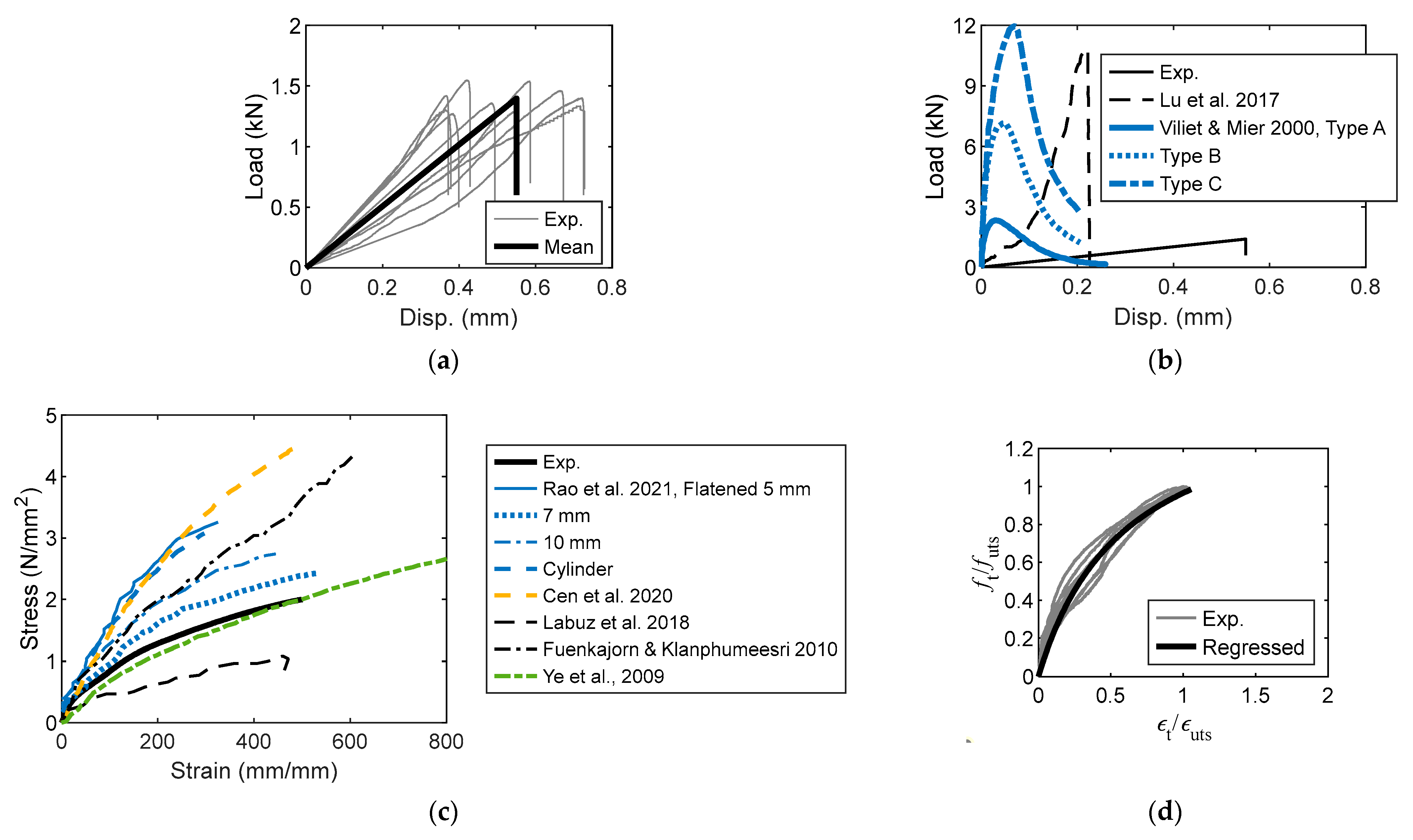Materials 16 03440 g007 Materials 16 03440 g007