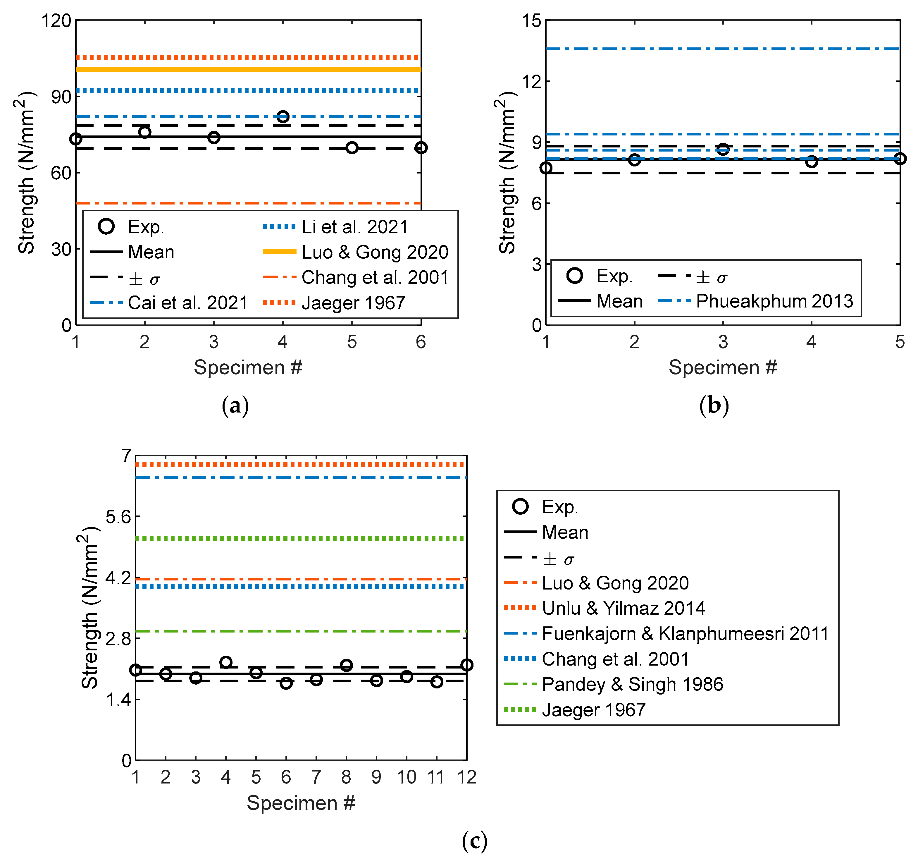Materials 16 03440 g008 Materials 16 03440 g008