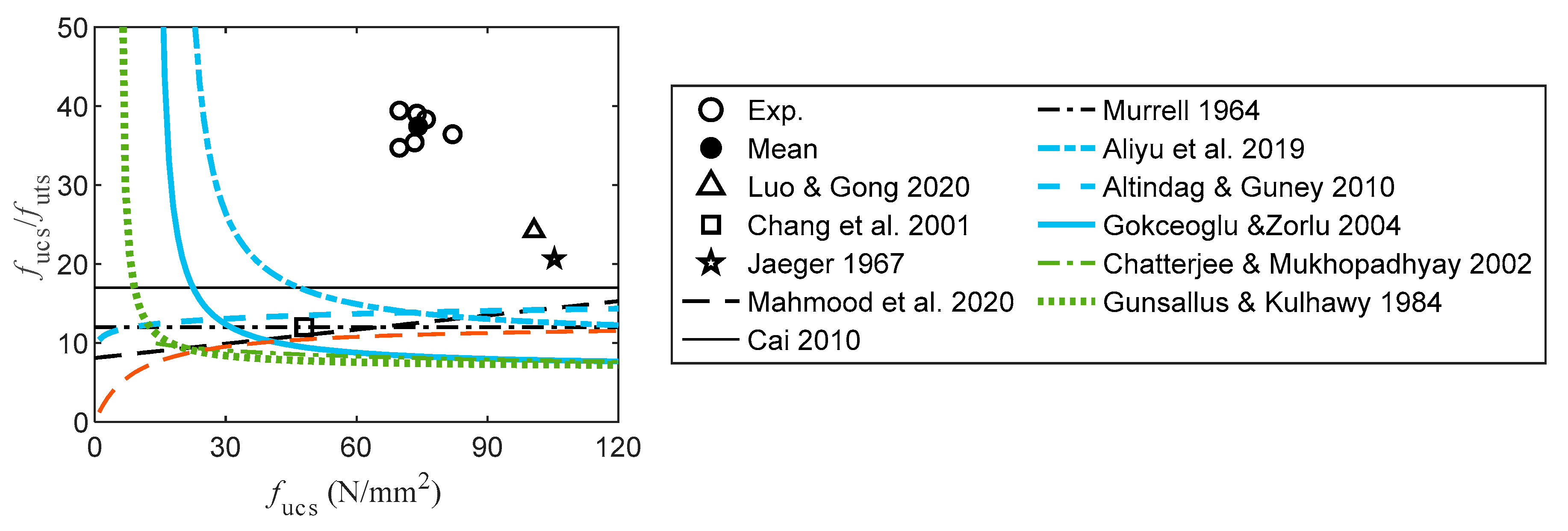 Materials 16 03440 g009