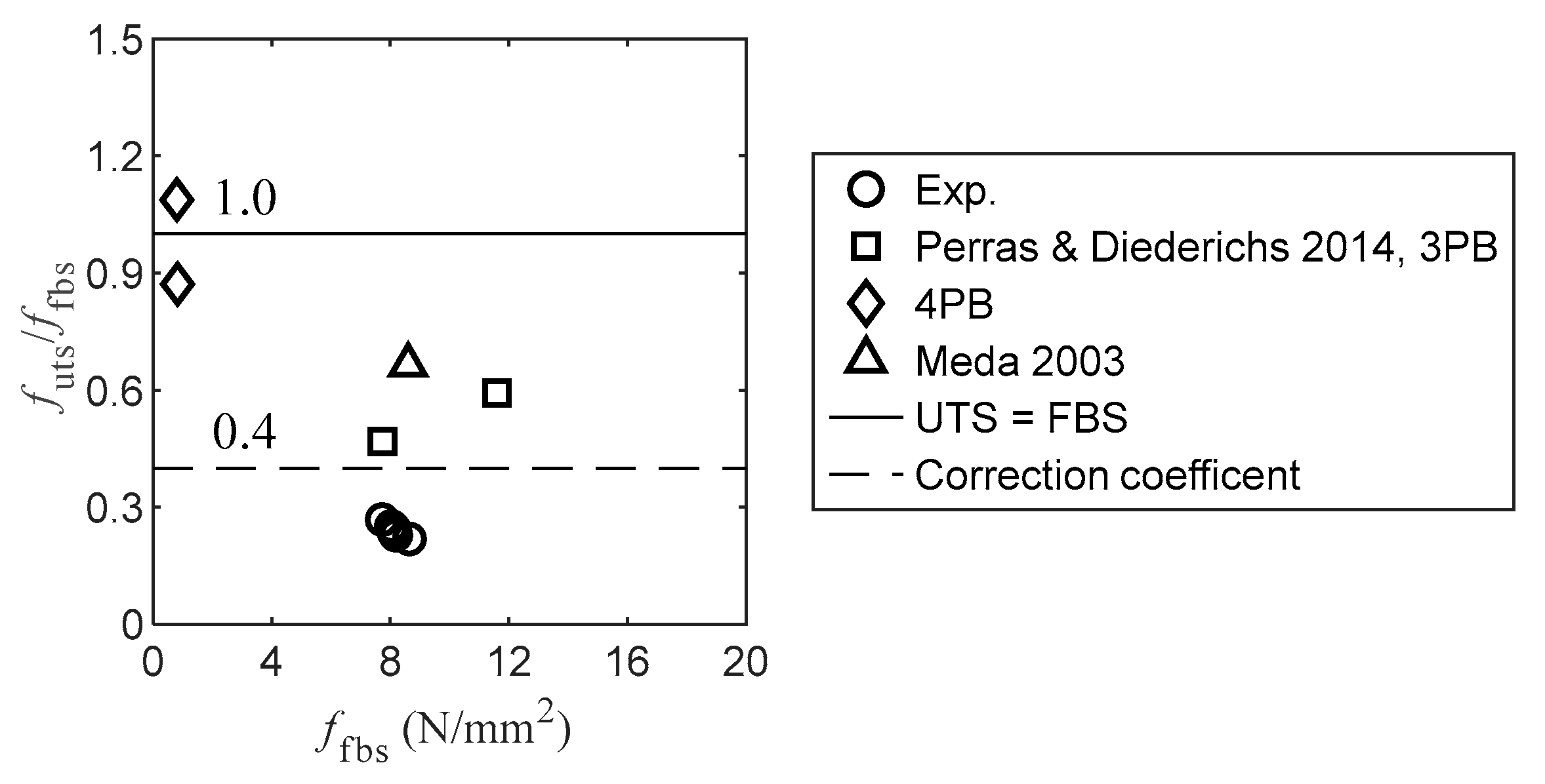 Materials 16 03440 g010 Materials 16 03440 g010