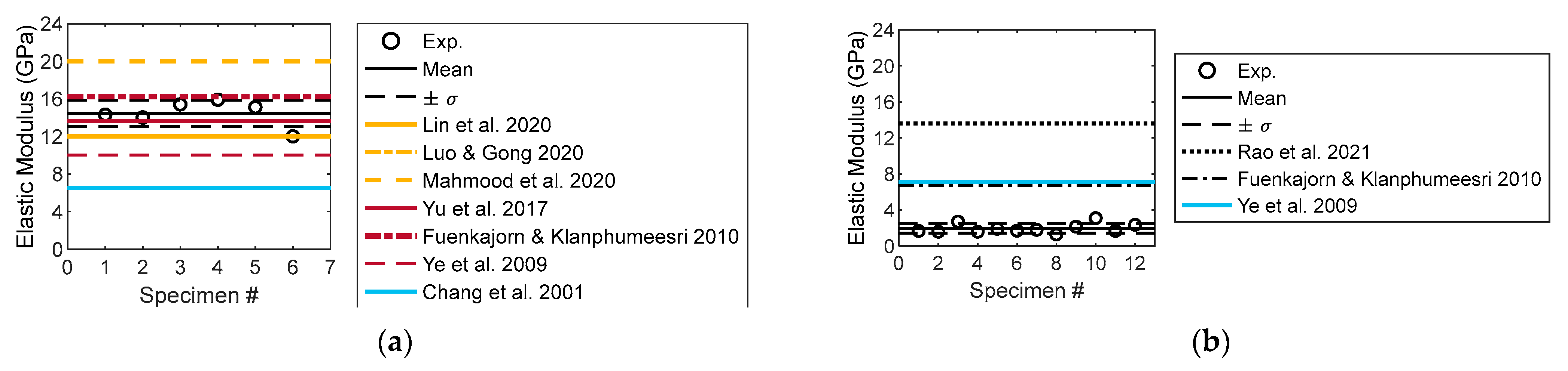 Materials 16 03440 g011 Materials 16 03440 g011