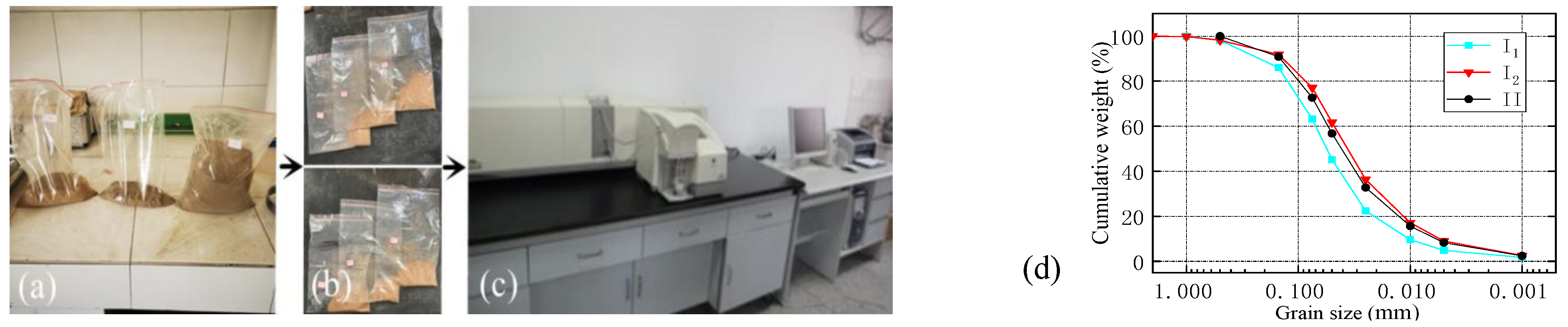 Materials 16 03449 g005