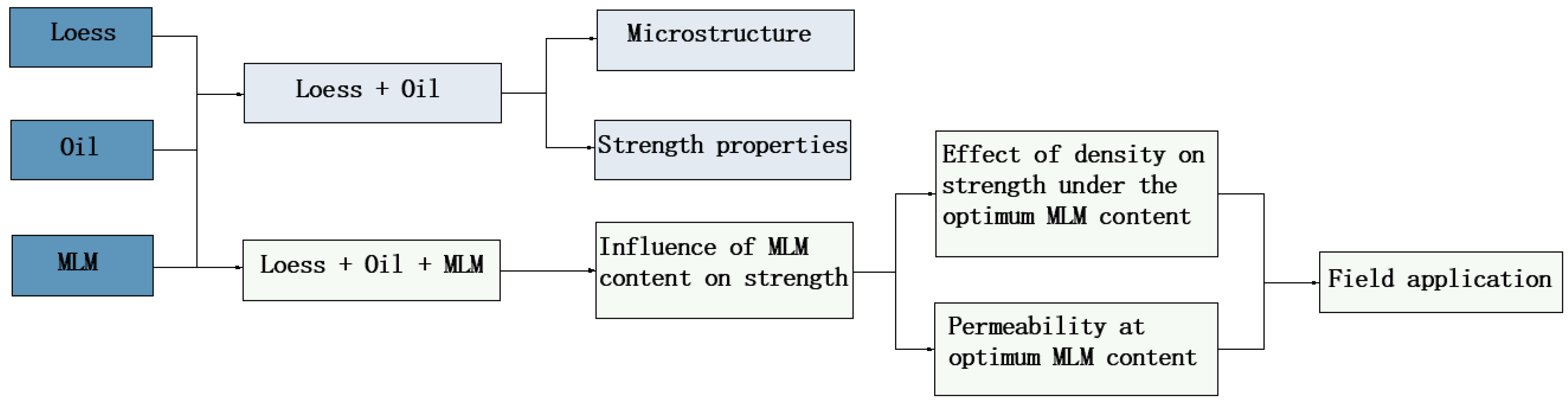 Materials 16 03449 g007