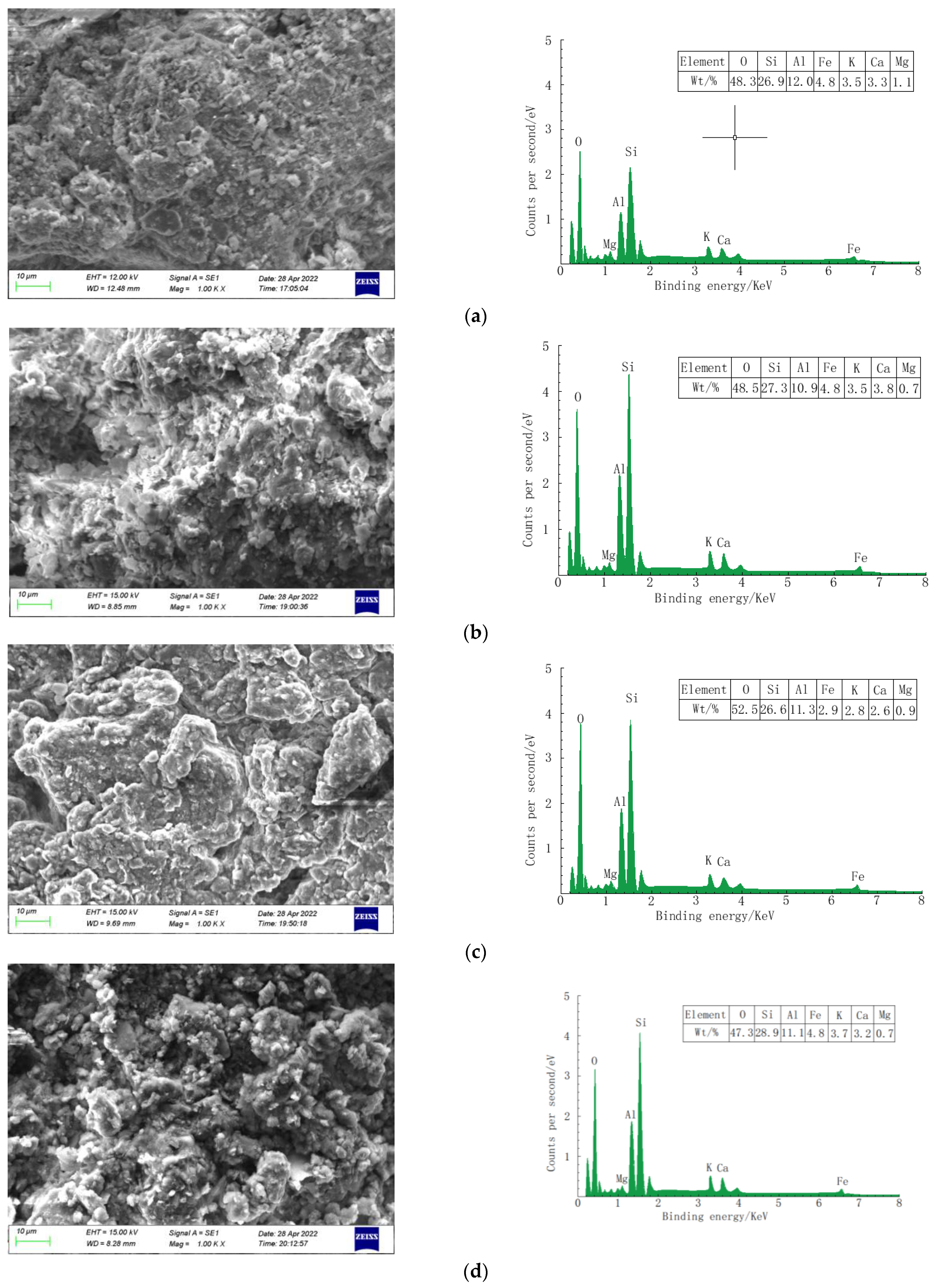 Materials 16 03449 g008