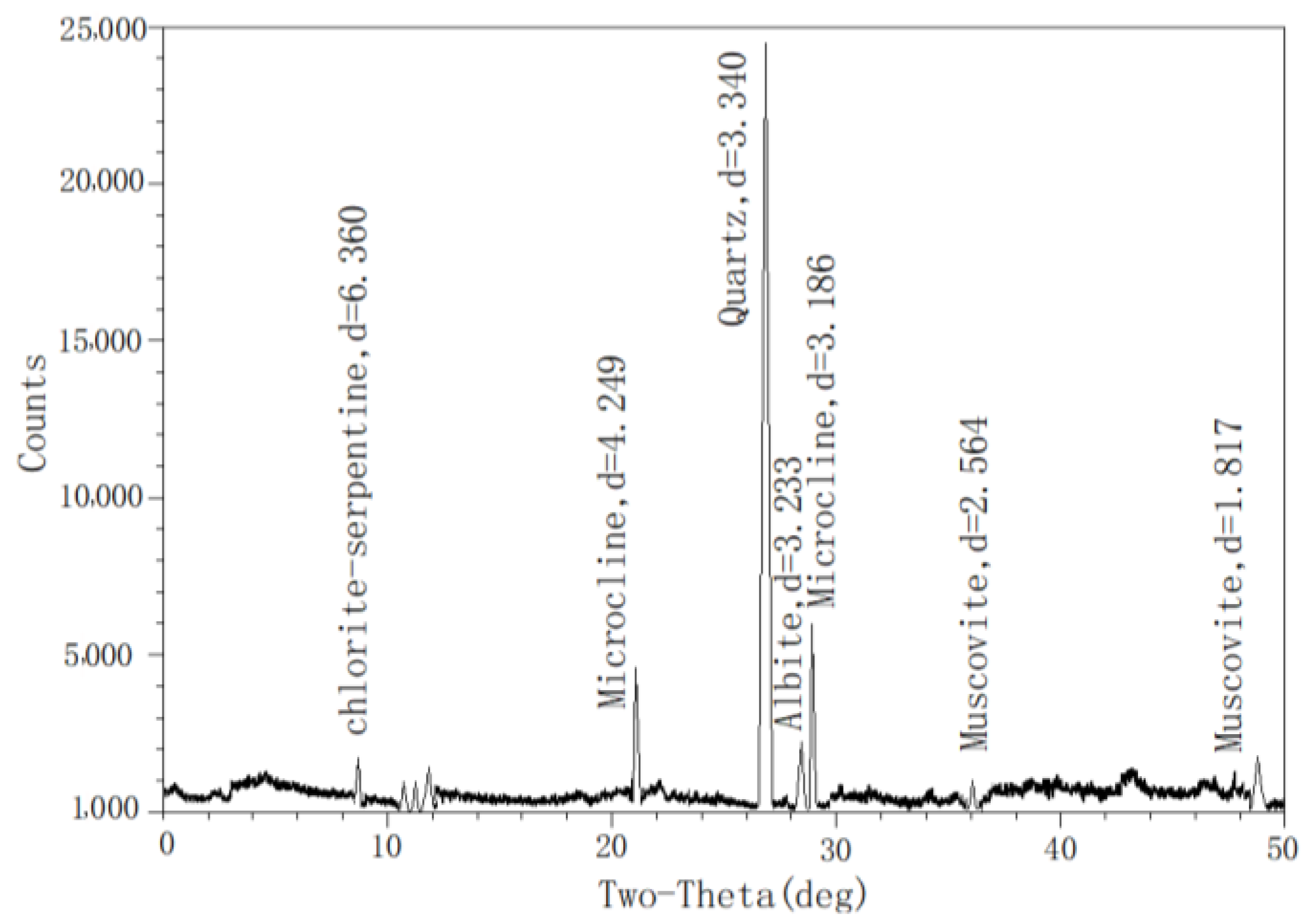 Materials 16 03449 g009