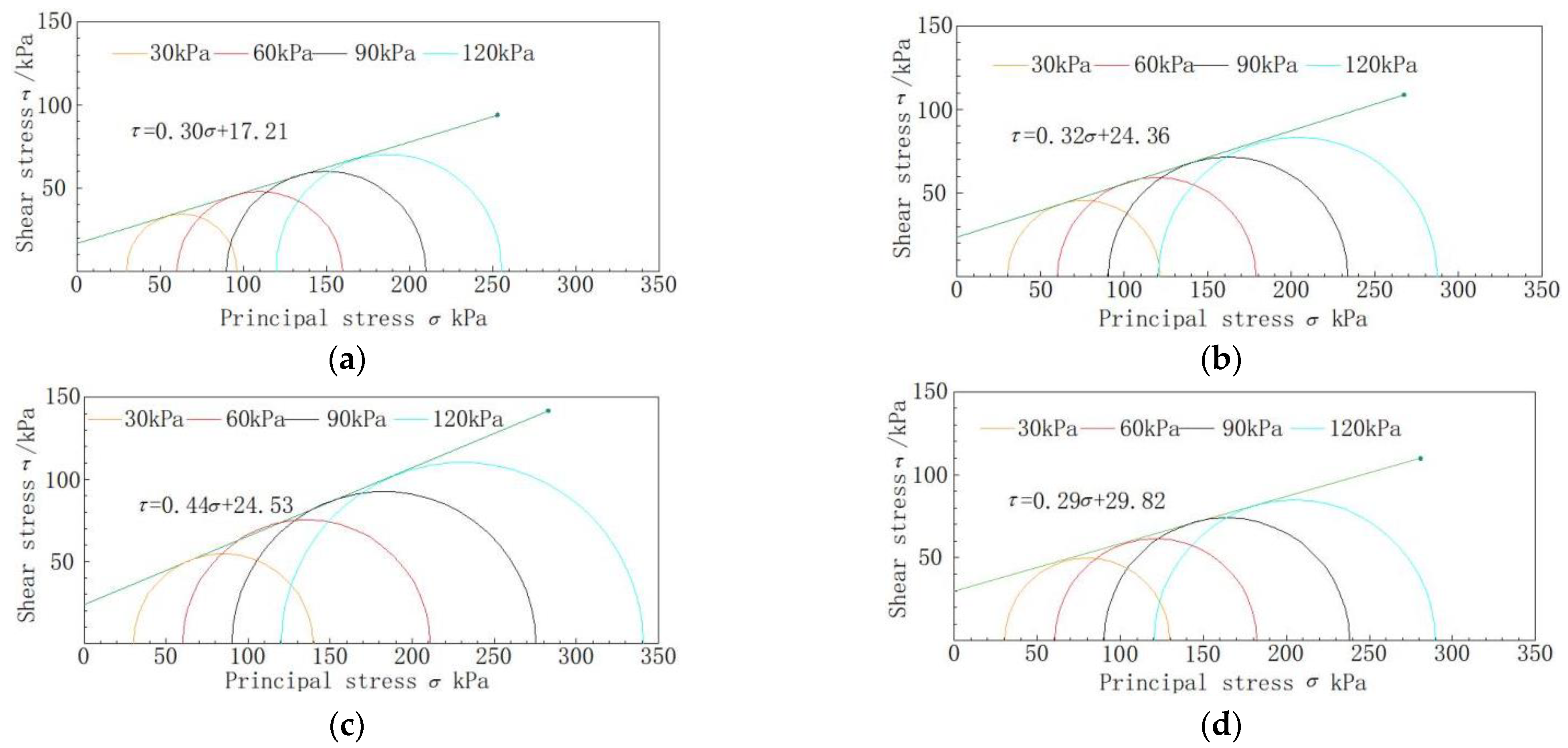 Materials 16 03449 g011