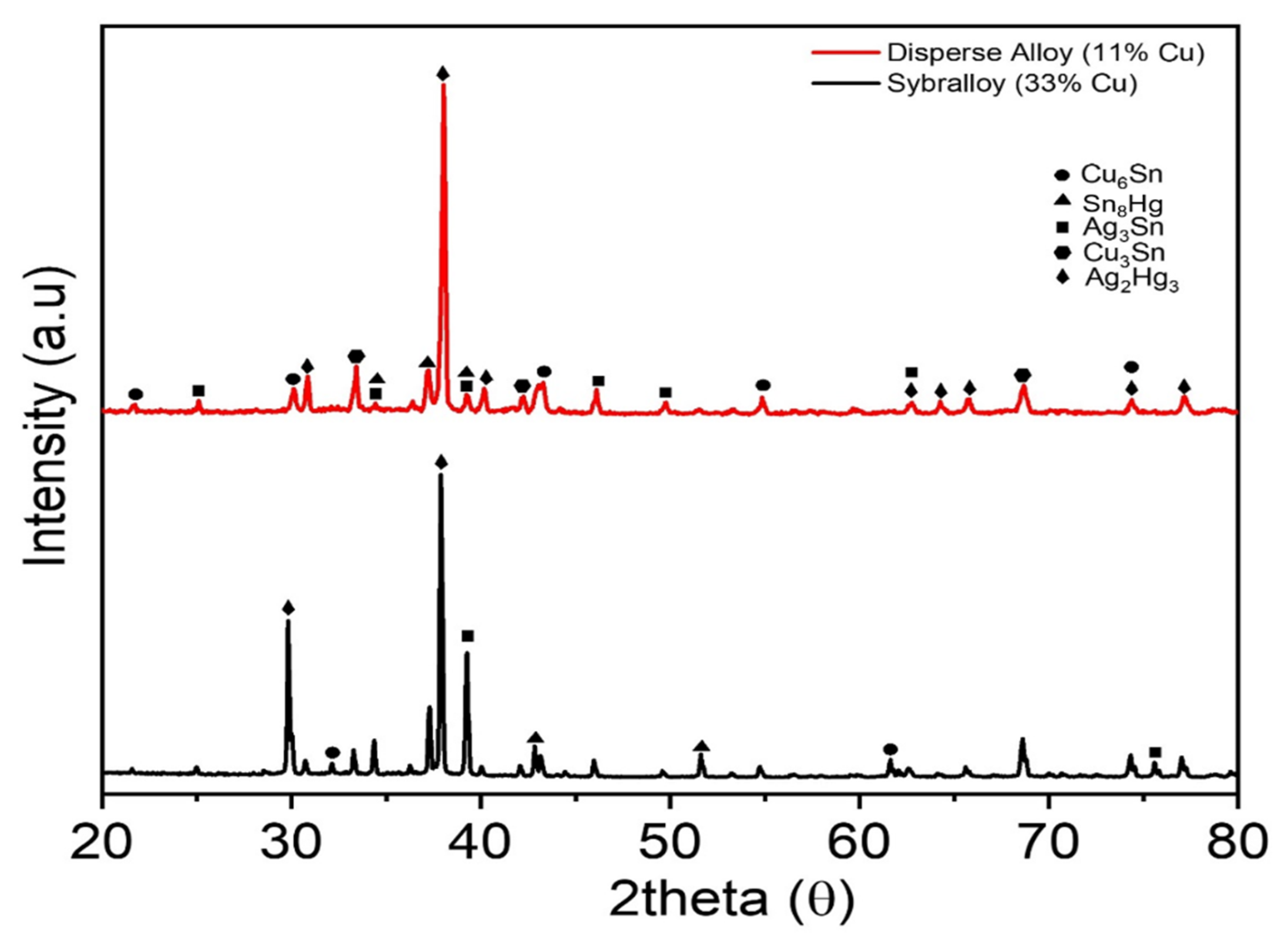 Materials 16 03452 g003