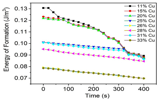 DEDICATED×  ECONOMICS EXPERIMENT In Vitro Toxicity Studies of Bioactive Organosulfur