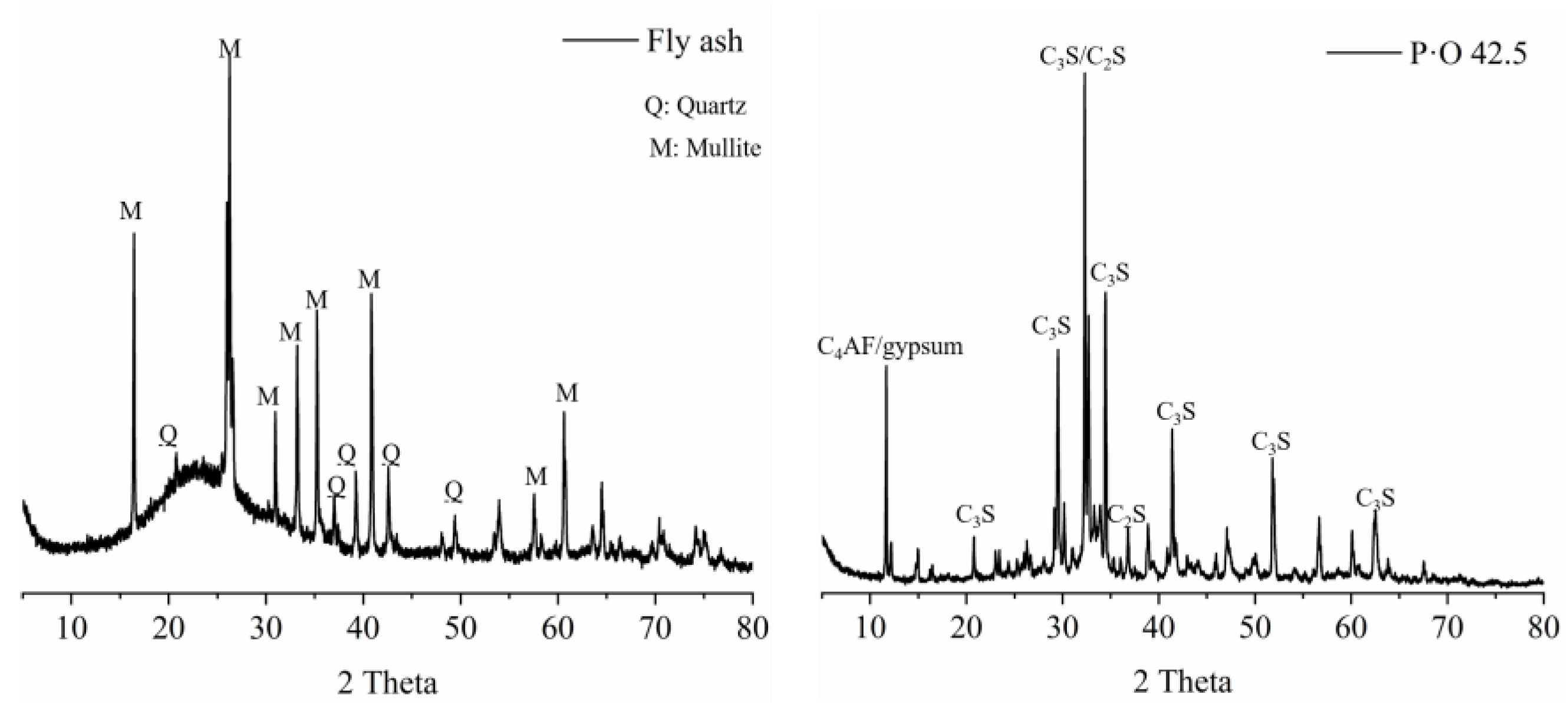 Materials 16 03453 g002 Materials 16 03453 g002