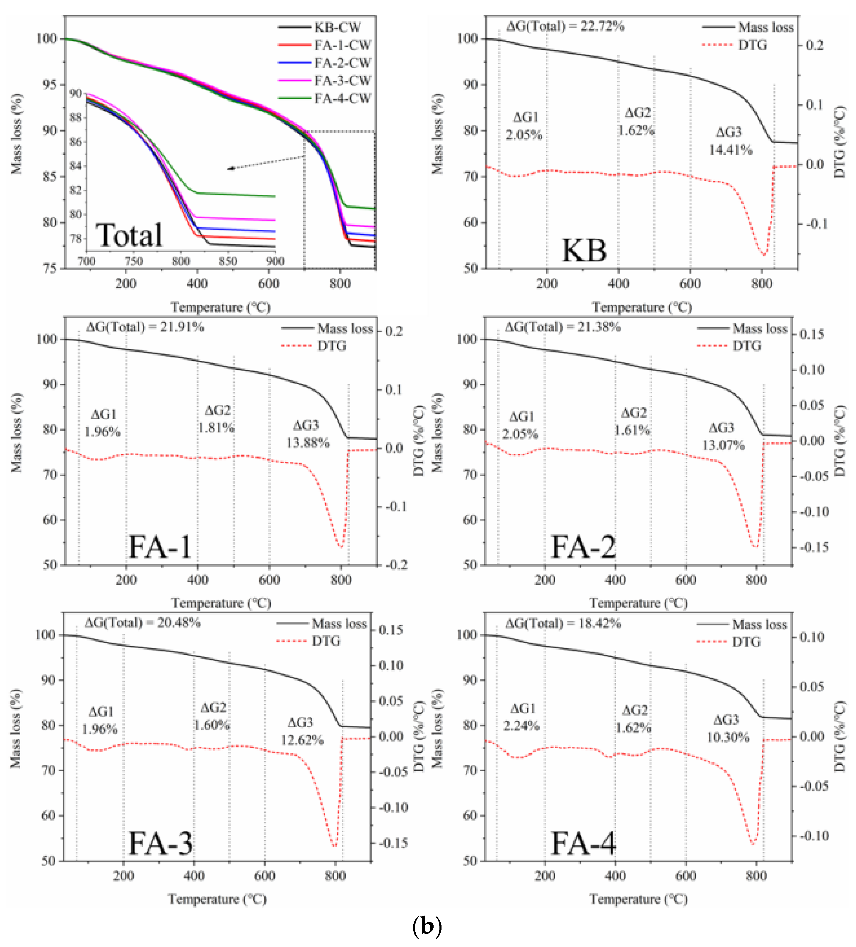 Materials 16 03453 g015b Materials 16 03453 g015b