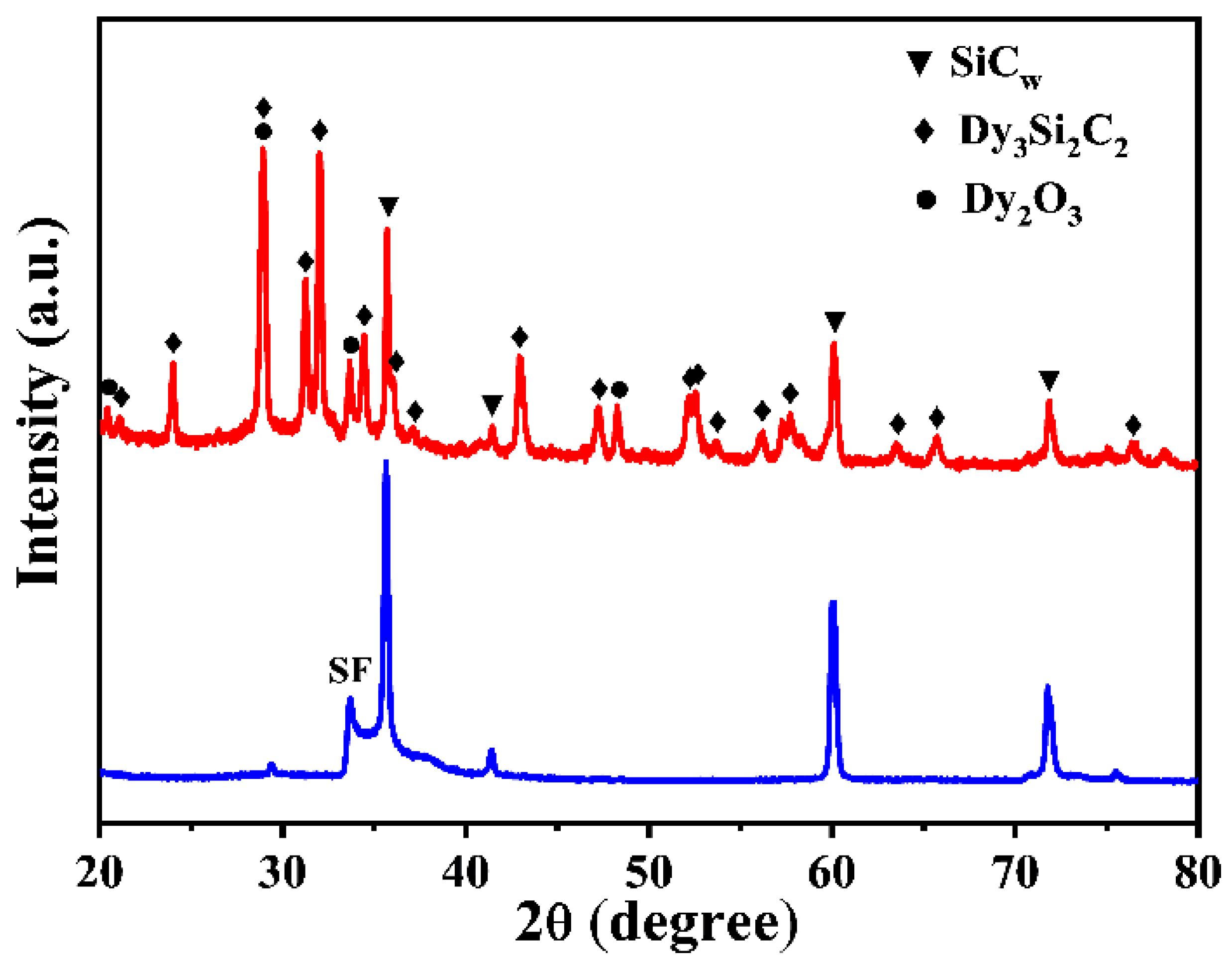 Materials 16 03455 g001