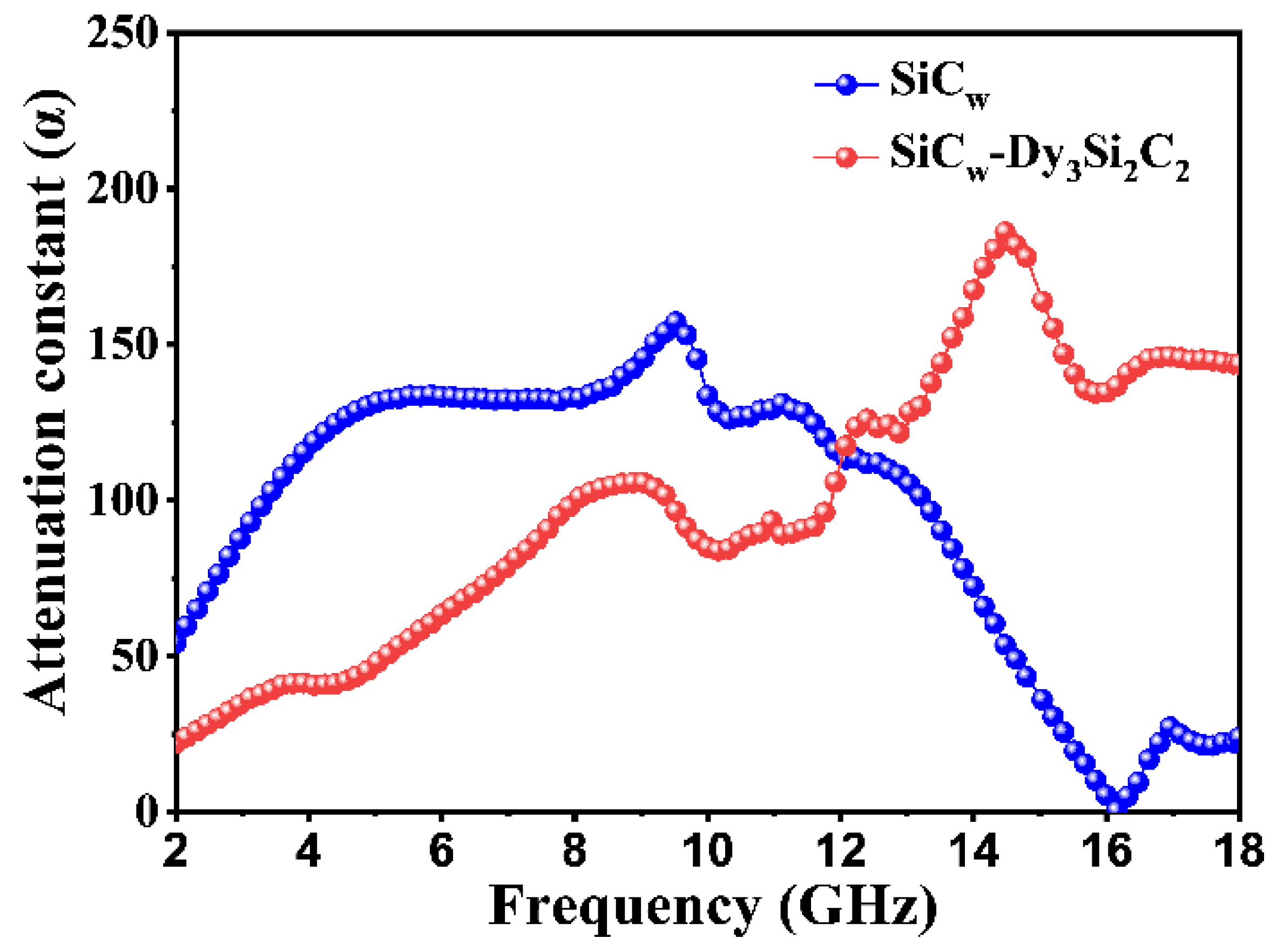 Materials 16 03455 g009