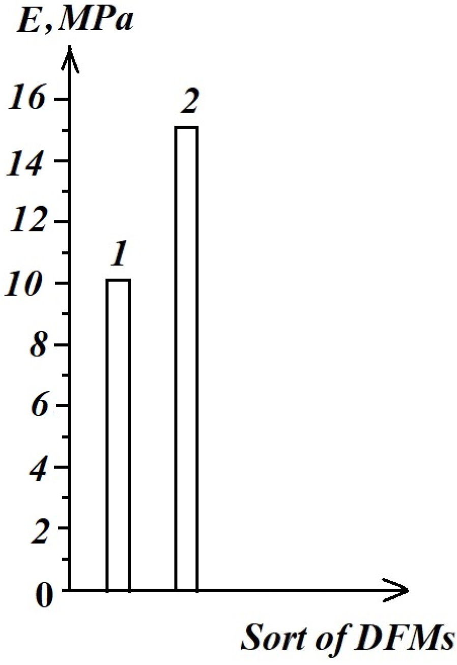 Materials 16 03456 g017