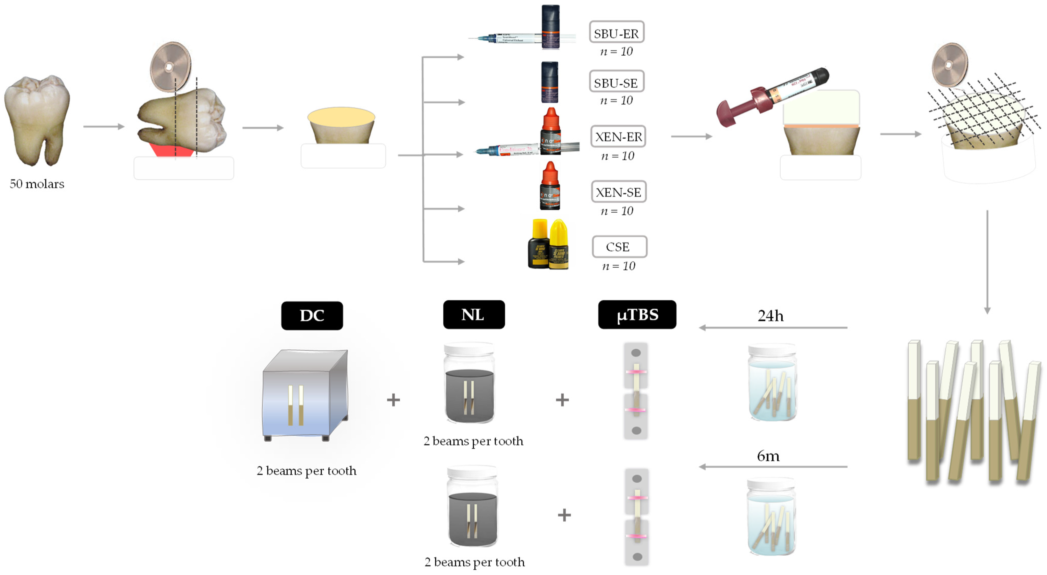 Materials 16 03458 g001 Materials 16 03458 g001
