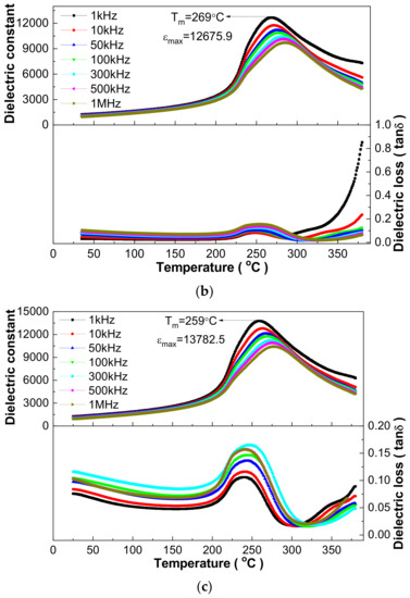 Low-Temperature Sintering of Bi(Ni0.5Ti0.5)O3-BiFeO3-Pb(Zr0
