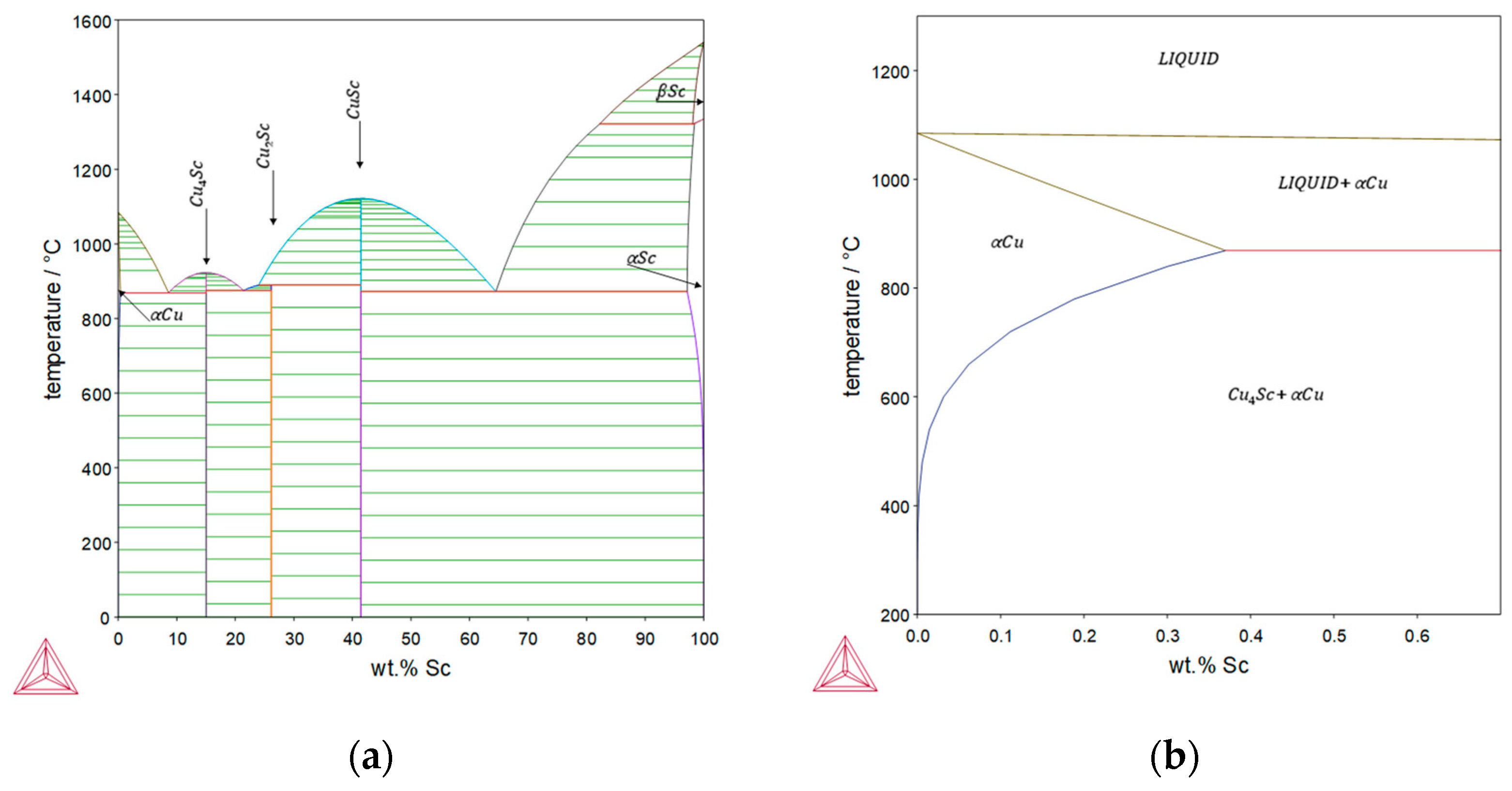 Materials 16 03462 g001 Materials 16 03462 g001
