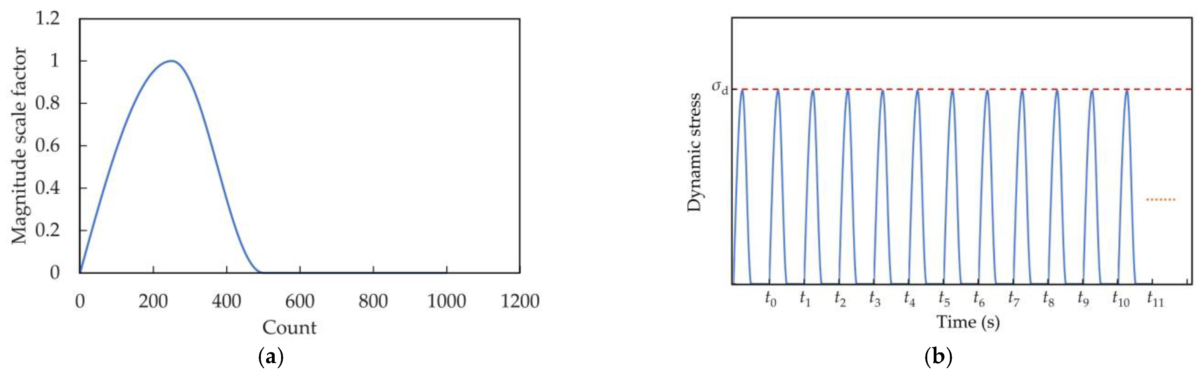 Materials 16 03465 g007 Materials 16 03465 g007