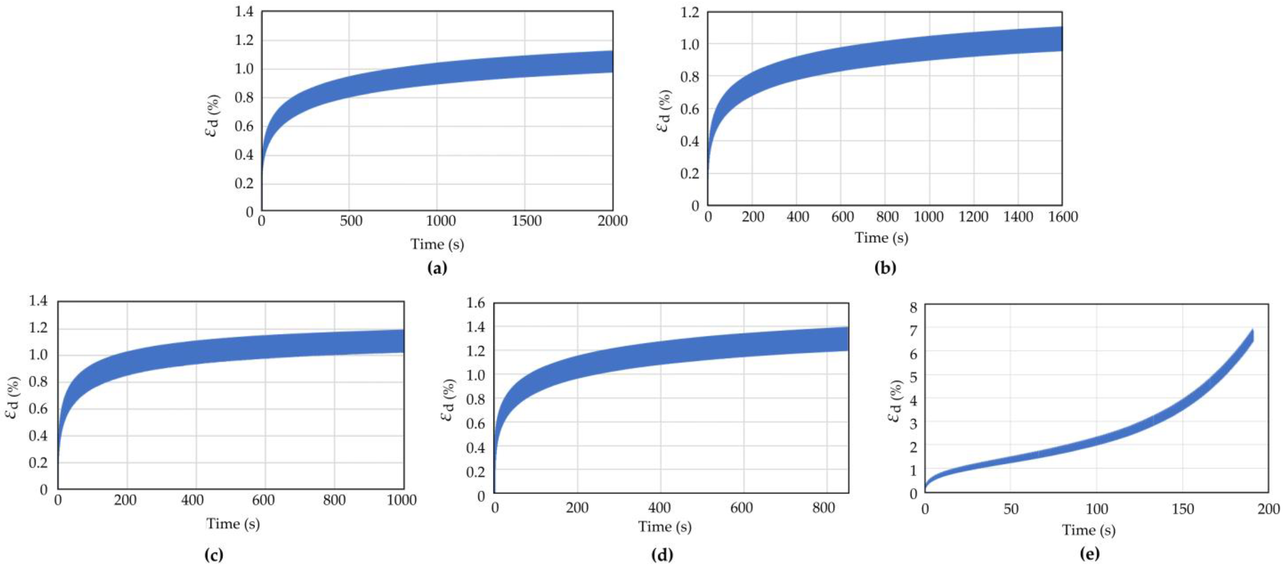 Materials 16 03465 g014 Materials 16 03465 g014