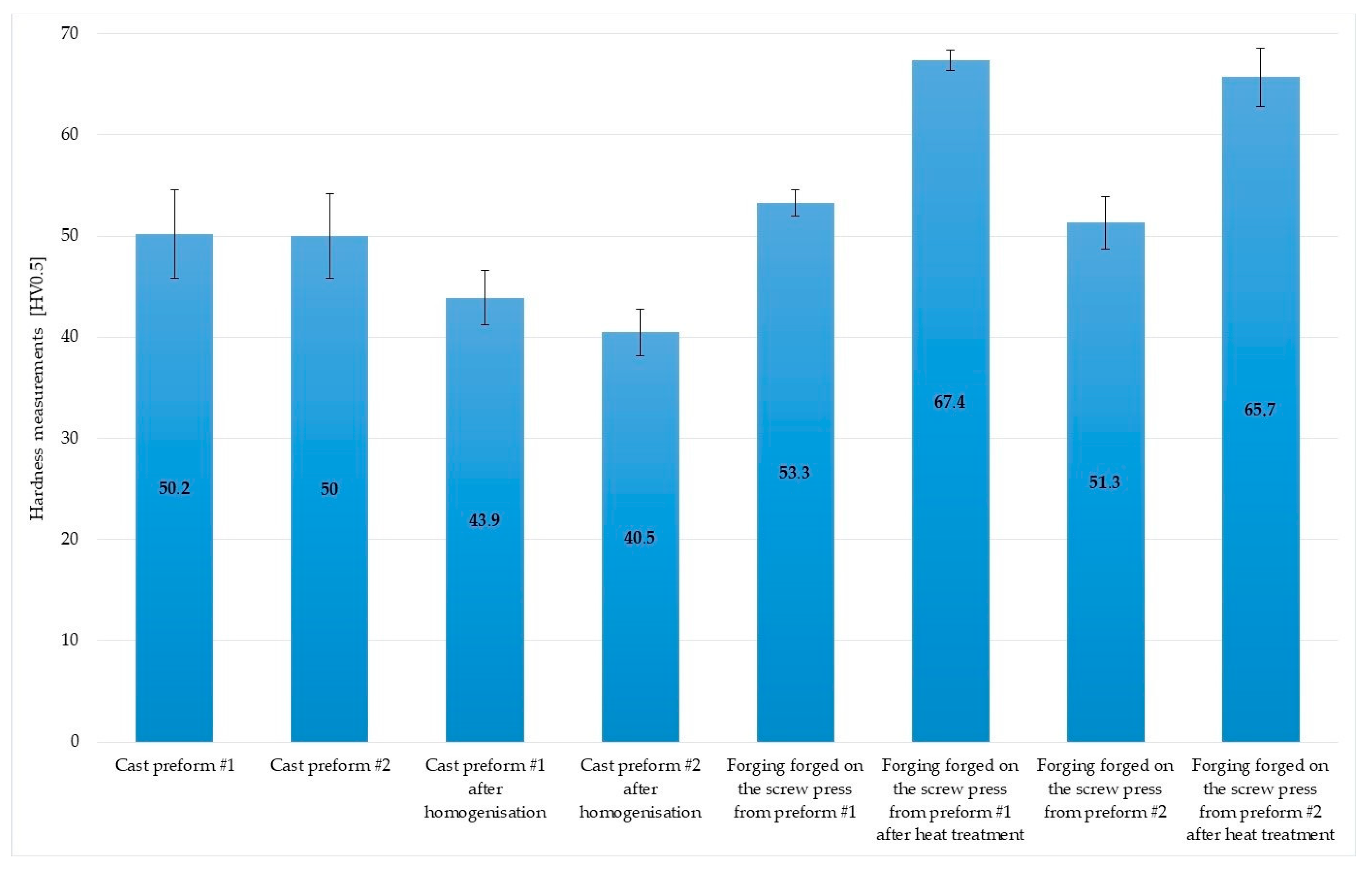 Materials 16 03467 g021 Materials 16 03467 g021