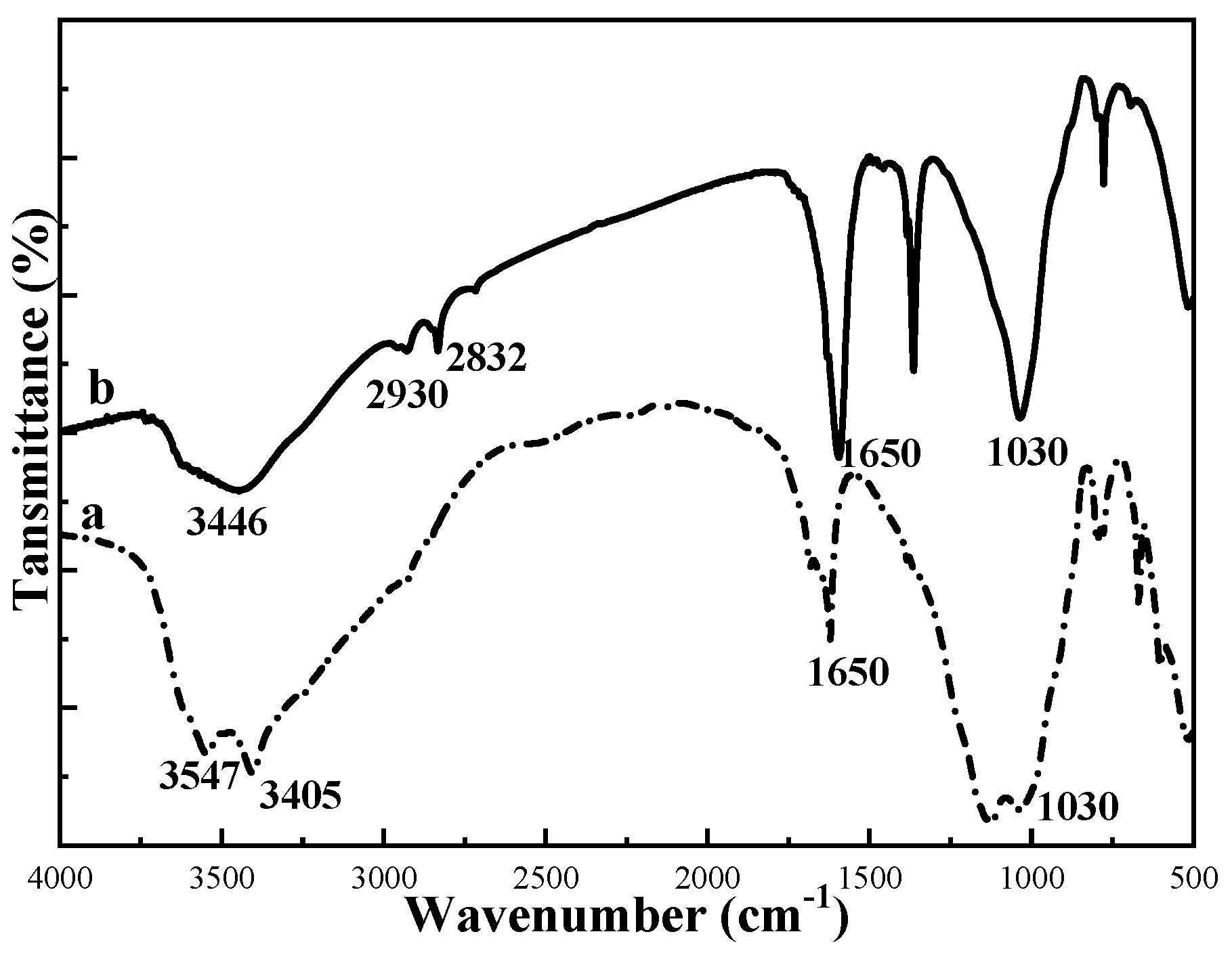 Materials 16 03468 g006