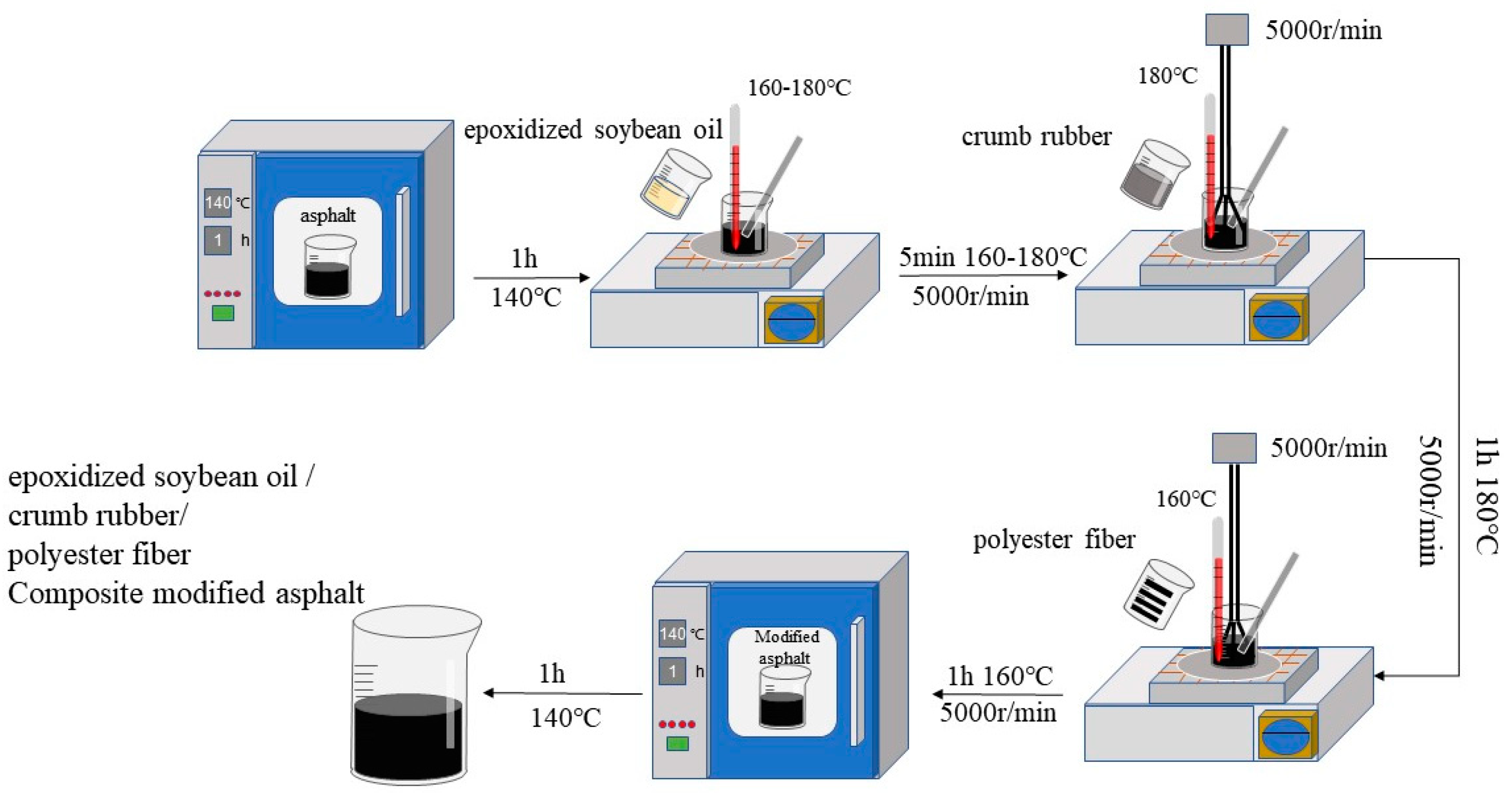 Materials 16 03469 g001