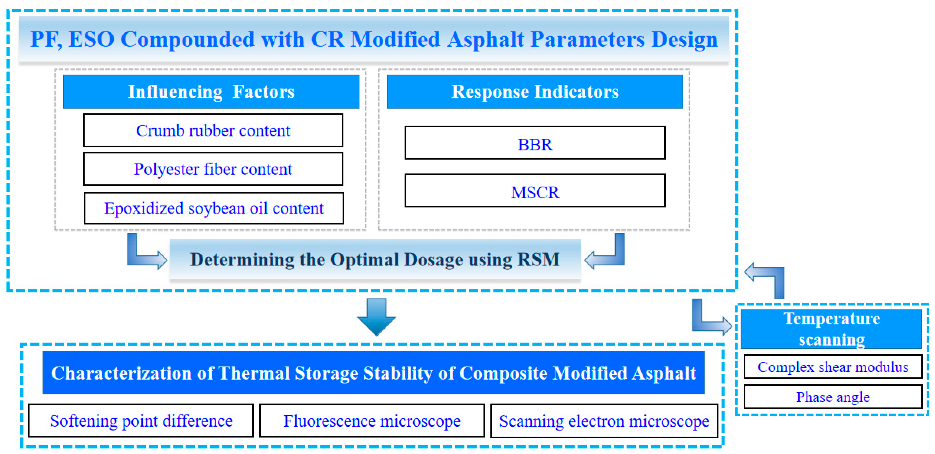 Materials 16 03469 g002
