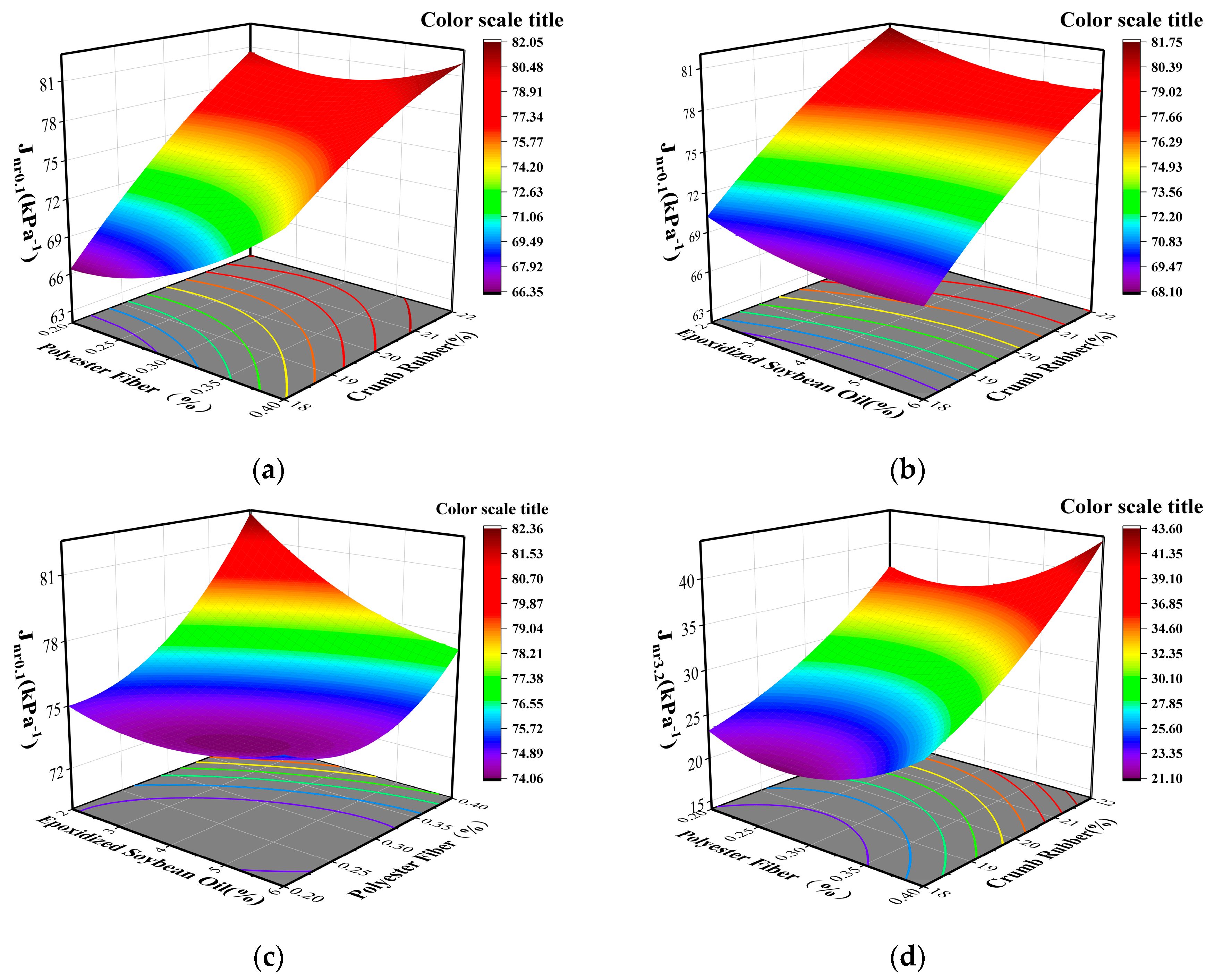 Materials 16 03469 g005a