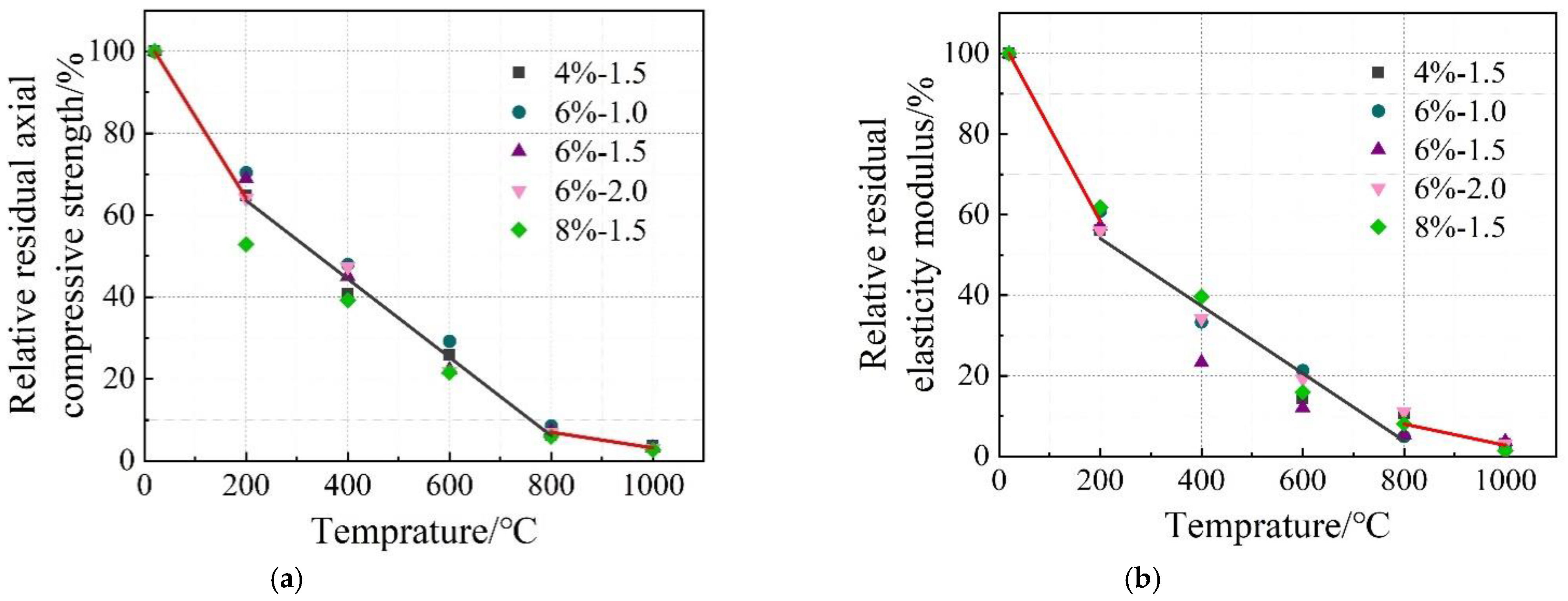 Materials 16 03470 g007 Materials 16 03470 g007